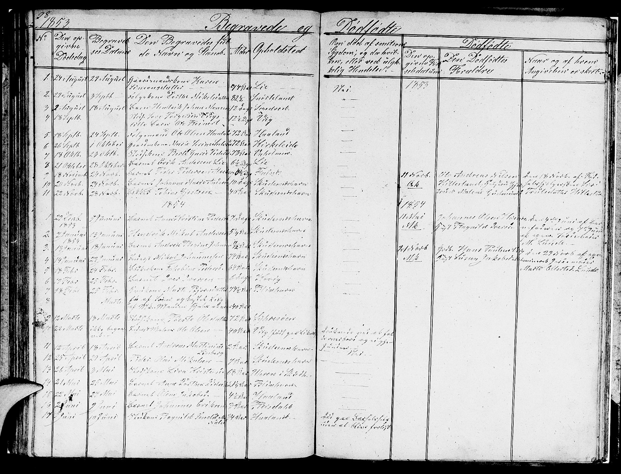 Skudenes sokneprestkontor, SAST/A -101849/H/Ha/Hab/L0001: Parish register (copy) no. B 1, 1848-1864, p. 98