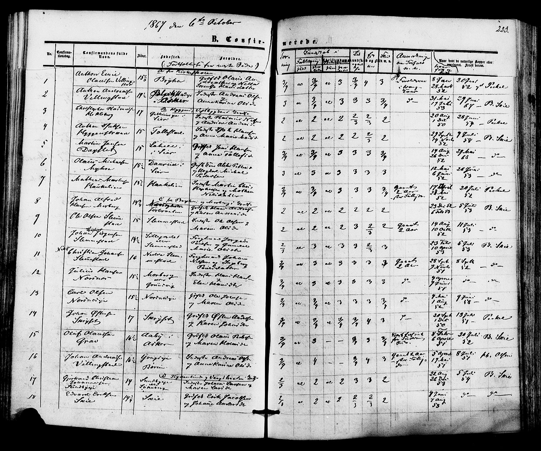 Røyken kirkebøker, AV/SAKO-A-241/F/Fa/L0006: Parish register (official) no. 6, 1857-1875