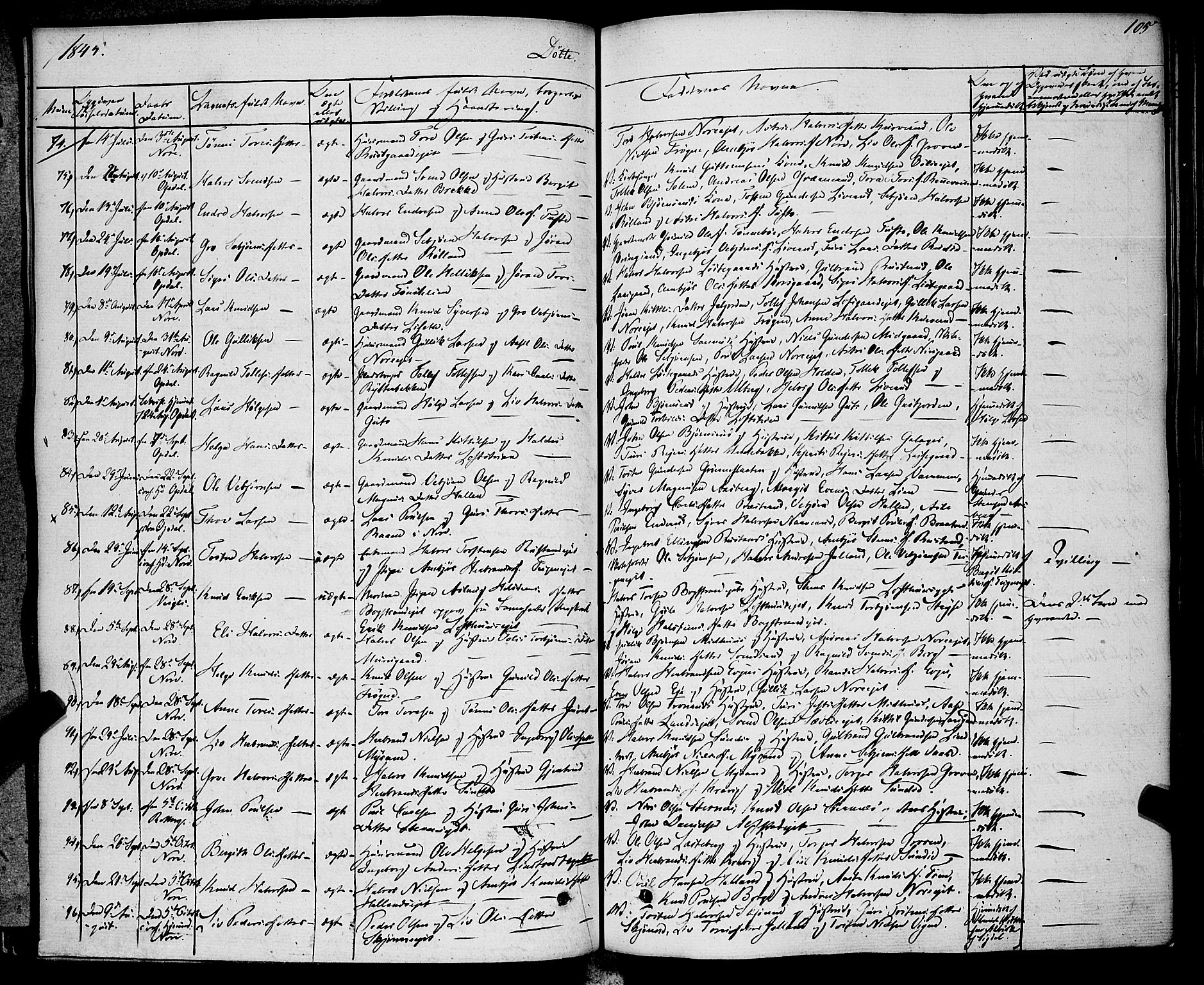 Rollag kirkebøker, AV/SAKO-A-240/F/Fa/L0007: Parish register (official) no. I 7, 1828-1847, p. 105