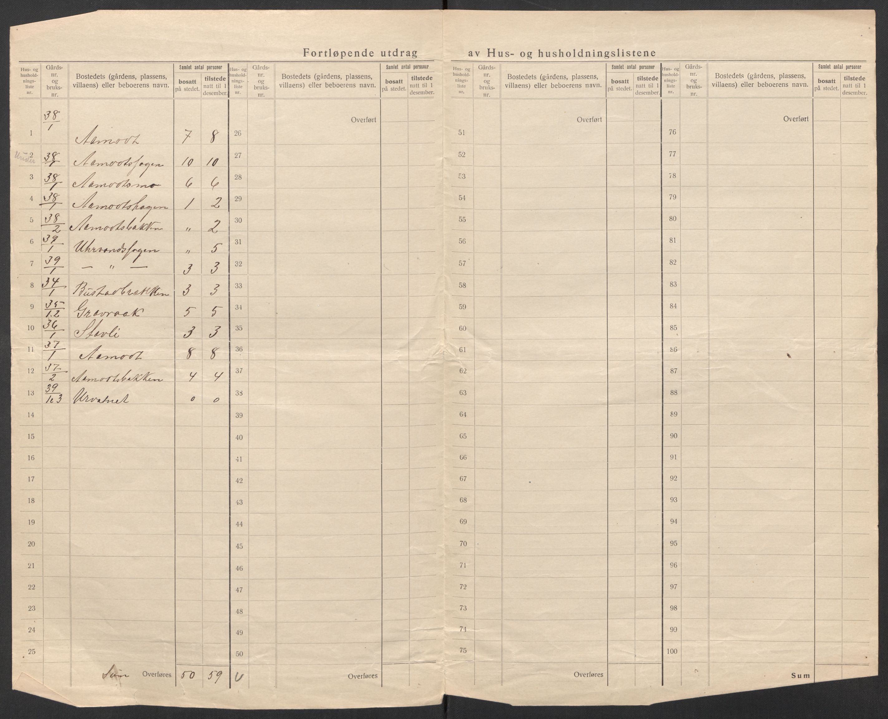 SAT, 1920 census for Meldal, 1920, p. 29