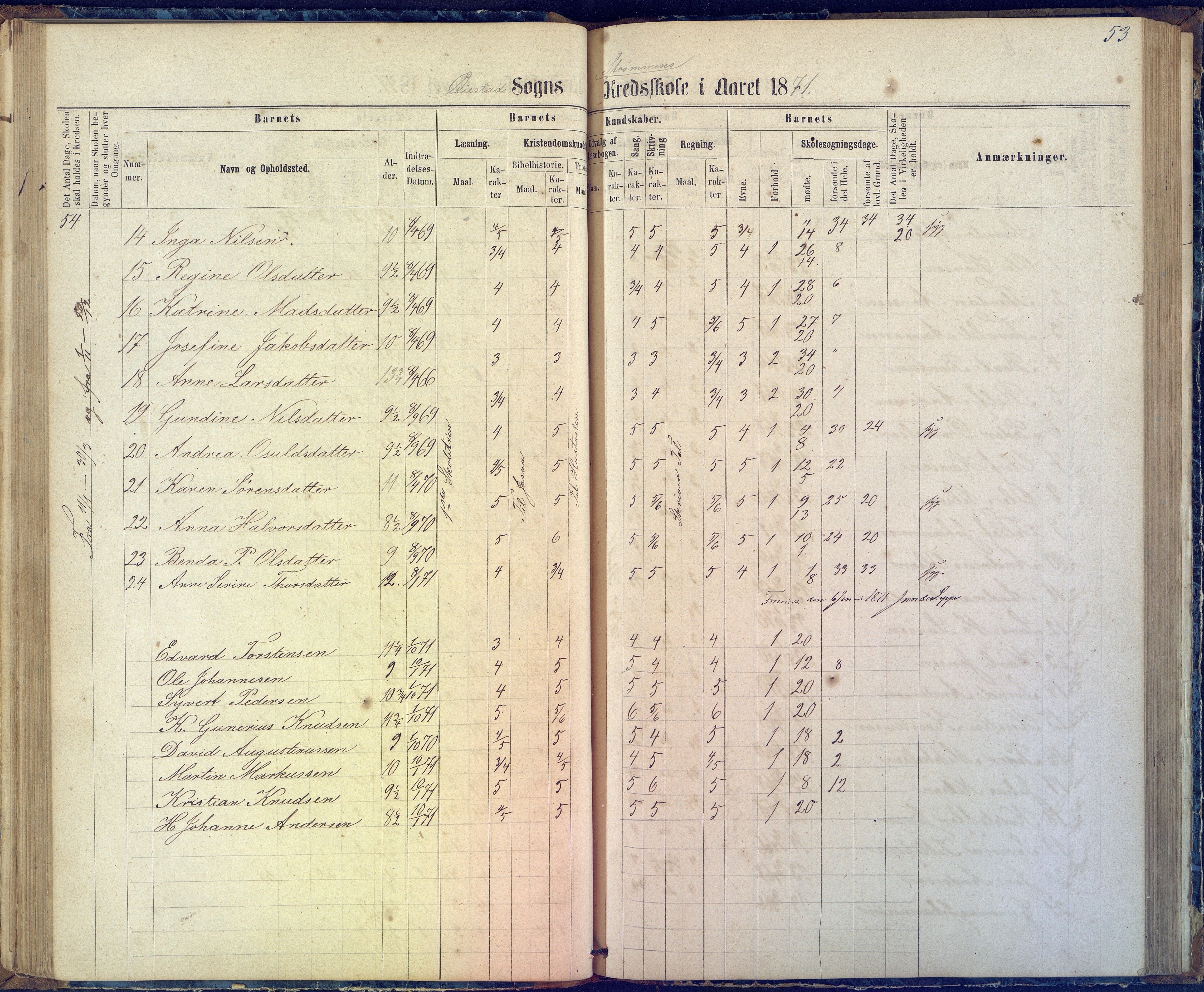 Øyestad kommune frem til 1979, AAKS/KA0920-PK/06/06G/L0002: Skoleprotokoll, 1863-1875, p. 53