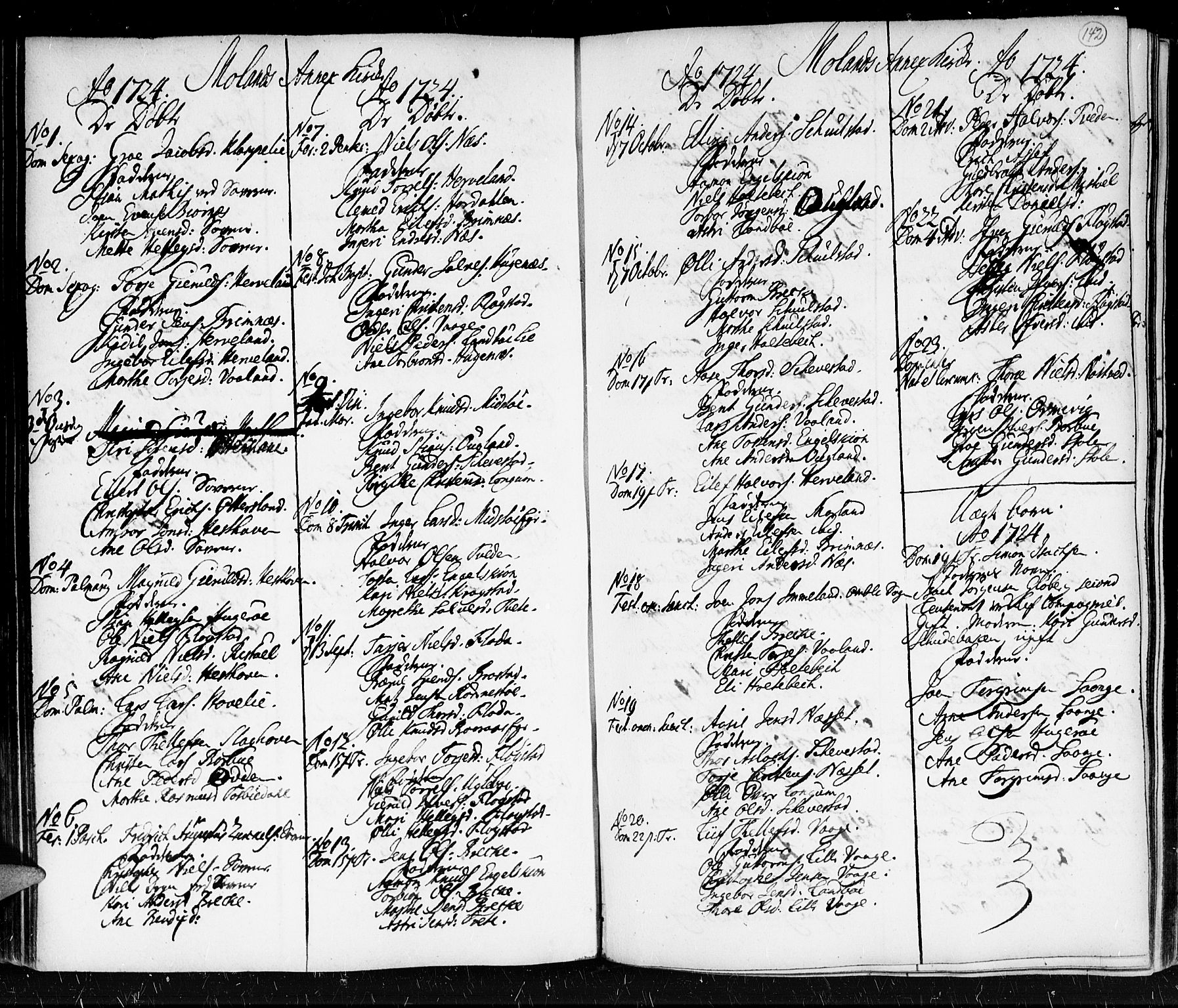 Holt sokneprestkontor, SAK/1111-0021/F/Fa/L0001: Parish register (official) no. A 1 /5, 1721-1735, p. 142