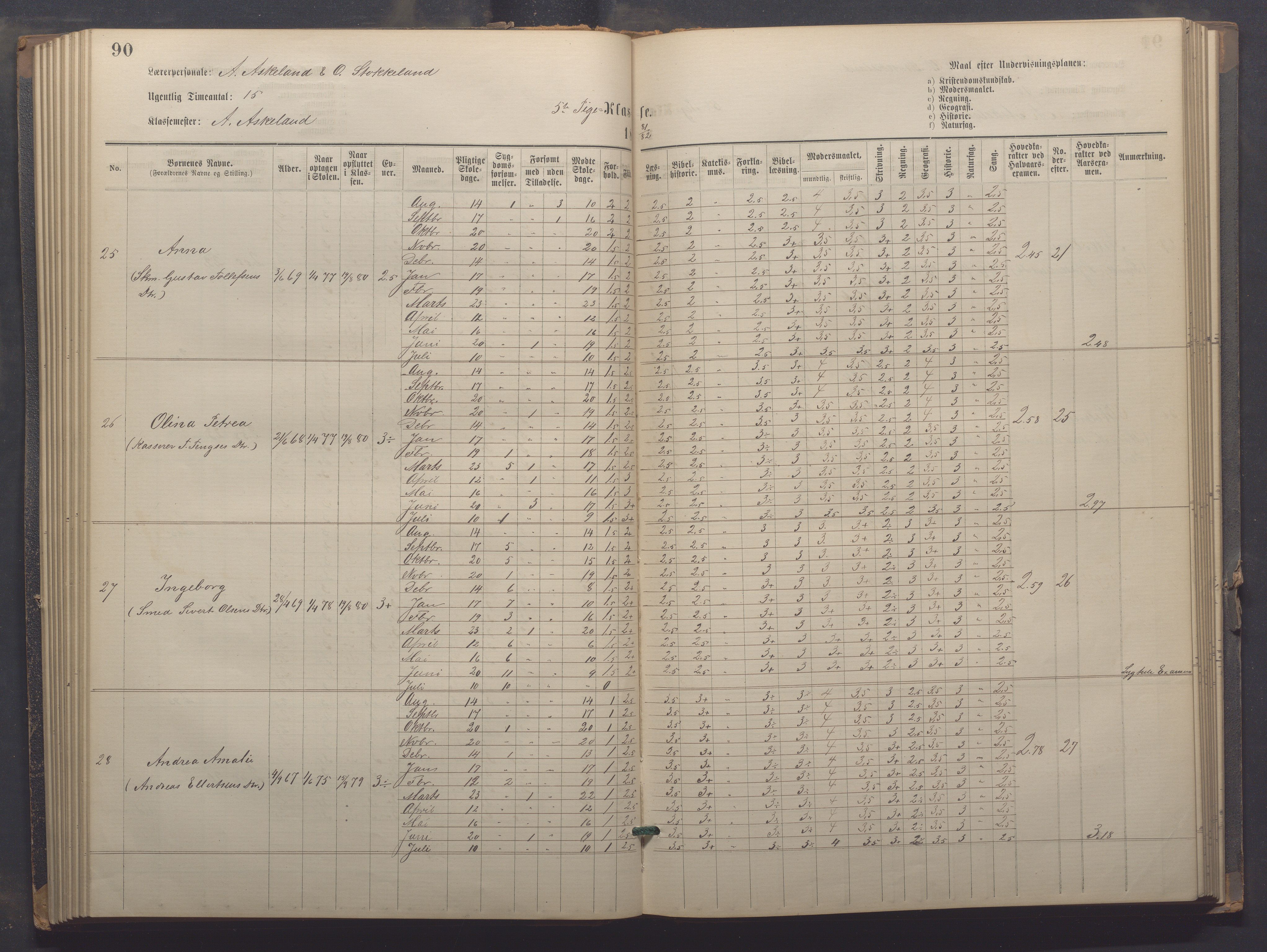 Egersund kommune (Ladested) - Egersund almueskole/folkeskole, IKAR/K-100521/H/L0021: Skoleprotokoll - Almueskolen, 7. klasse, 1878-1886, p. 90