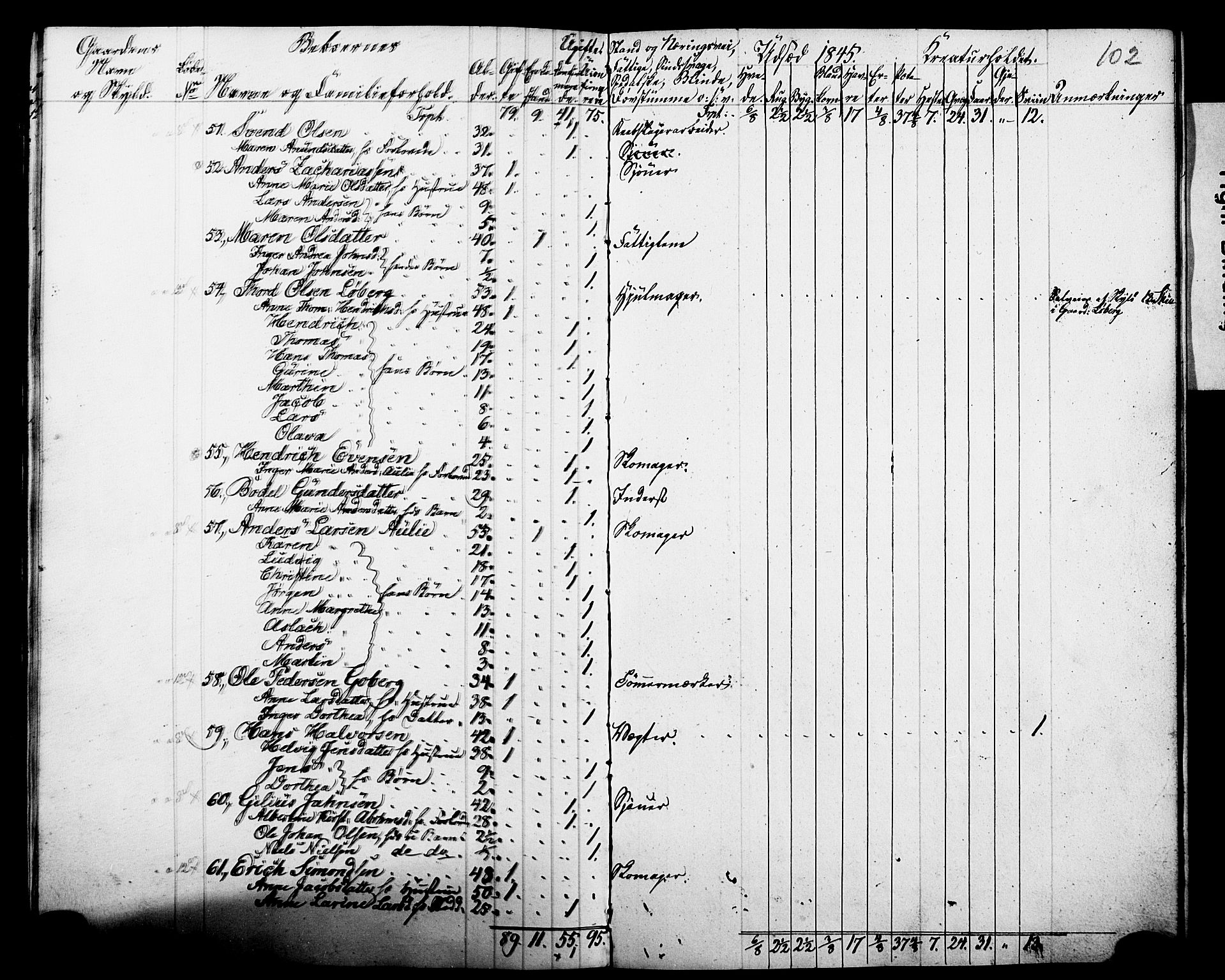 , Census 1845 for Gjerpen, 1845, p. 102