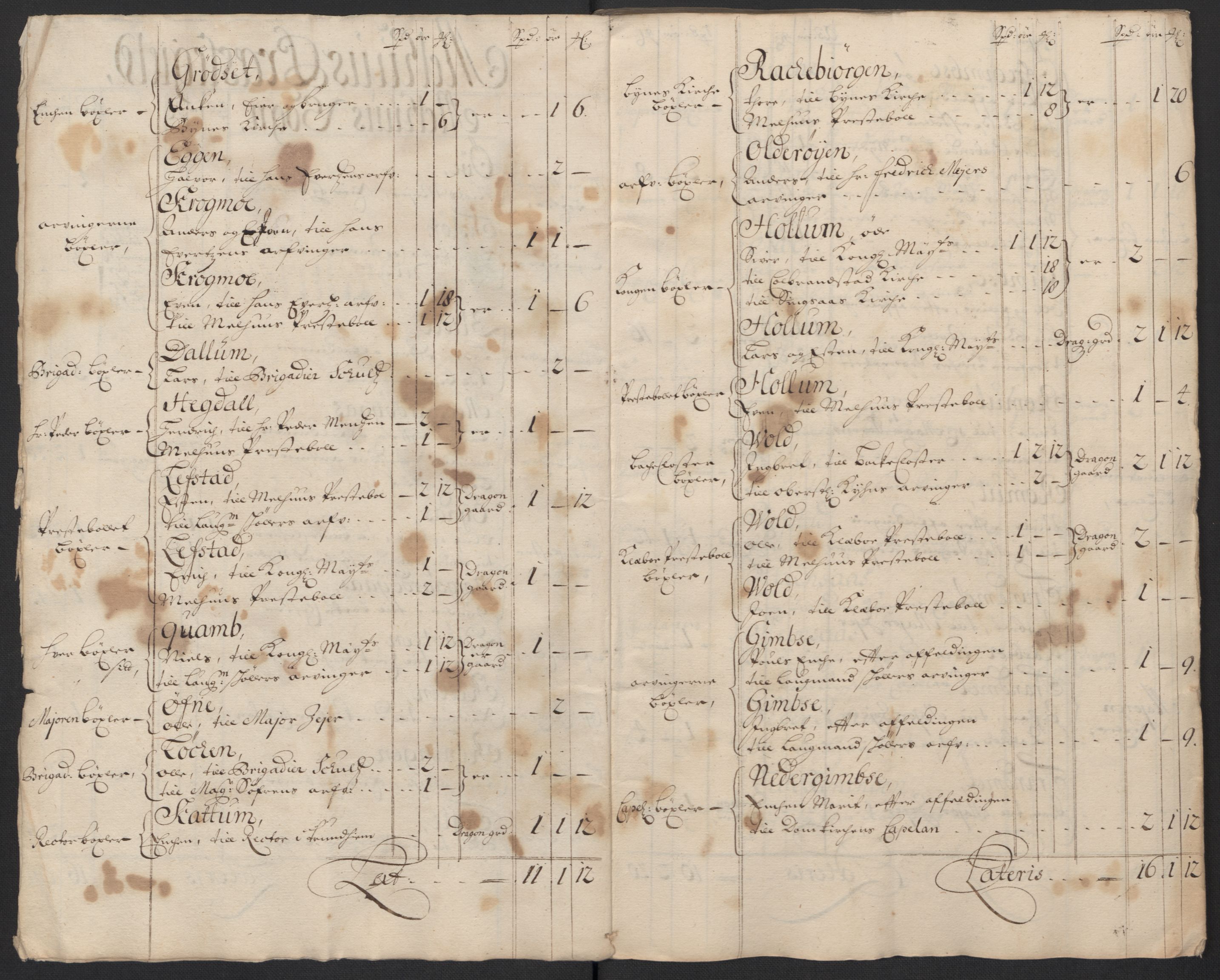 Rentekammeret inntil 1814, Reviderte regnskaper, Fogderegnskap, RA/EA-4092/R60/L3955: Fogderegnskap Orkdal og Gauldal, 1705, p. 258