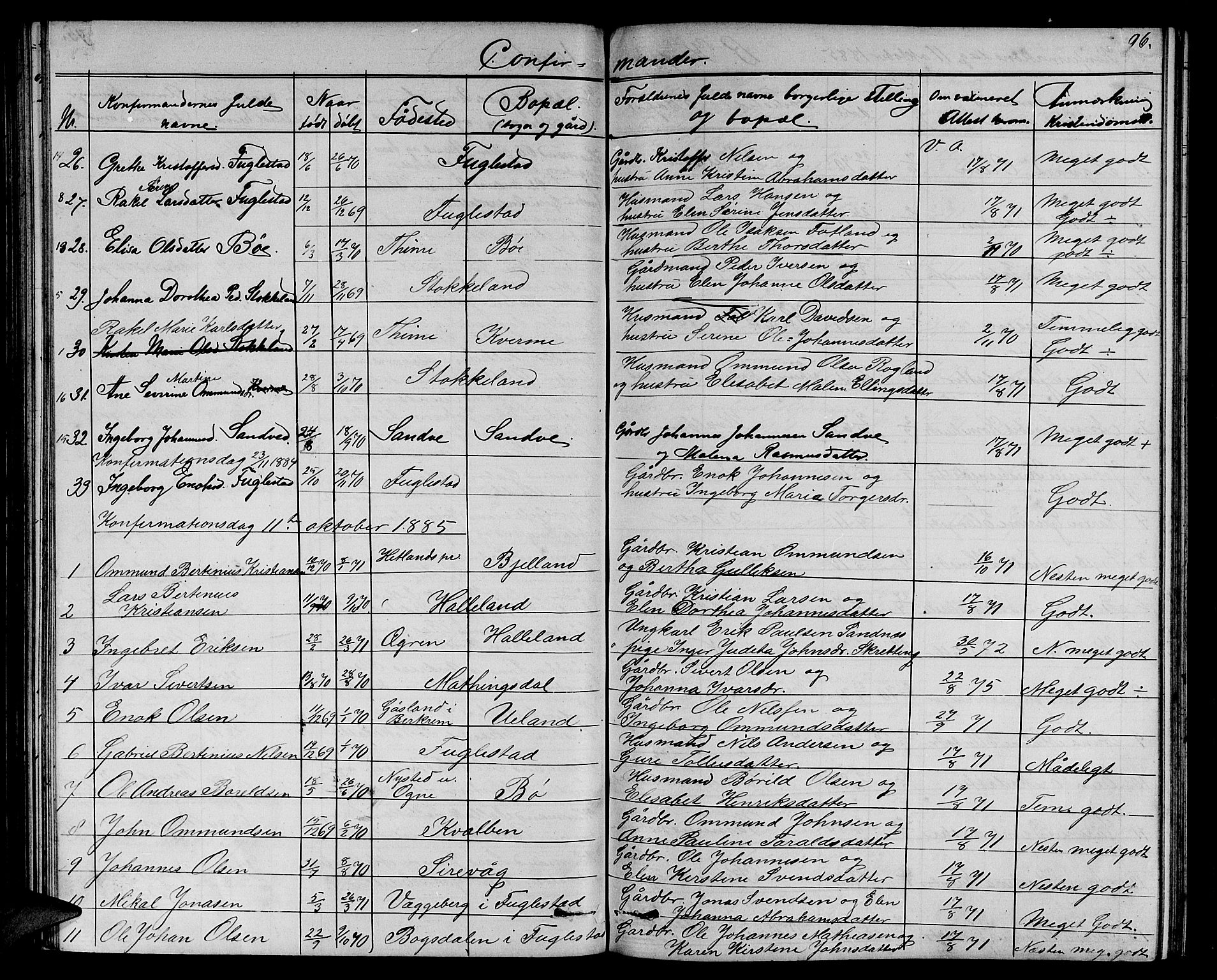 Eigersund sokneprestkontor, SAST/A-101807/S09/L0006: Parish register (copy) no. B 6, 1876-1889, p. 96