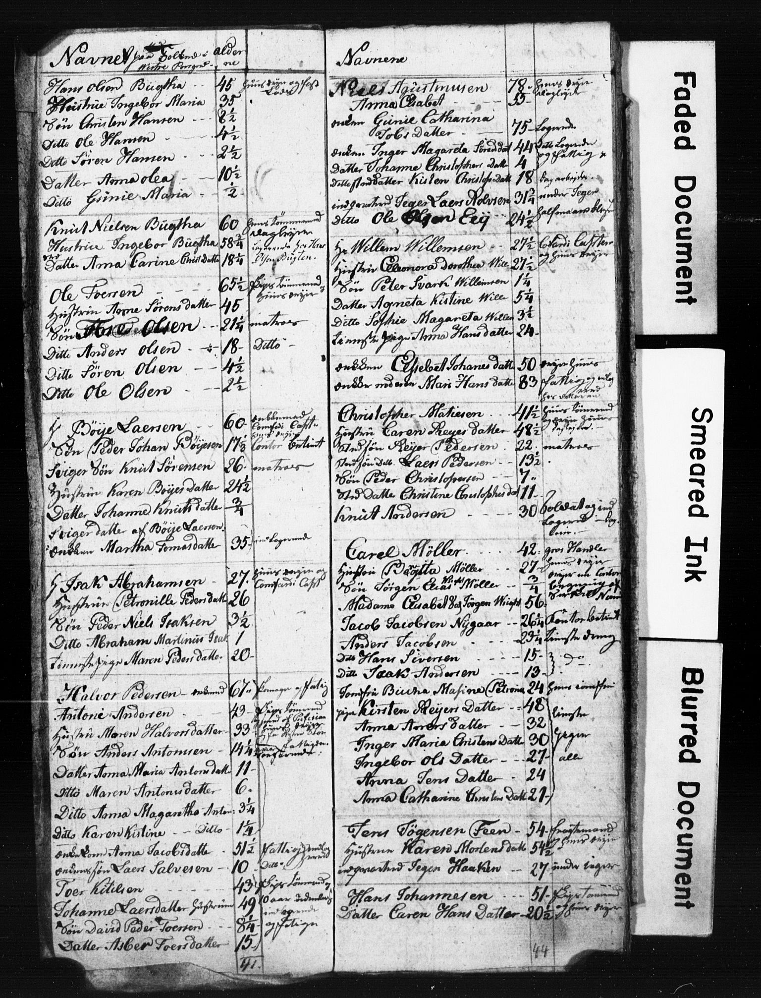 LOK, 1815 Census for Porsgrunn parish, 1815, p. 34