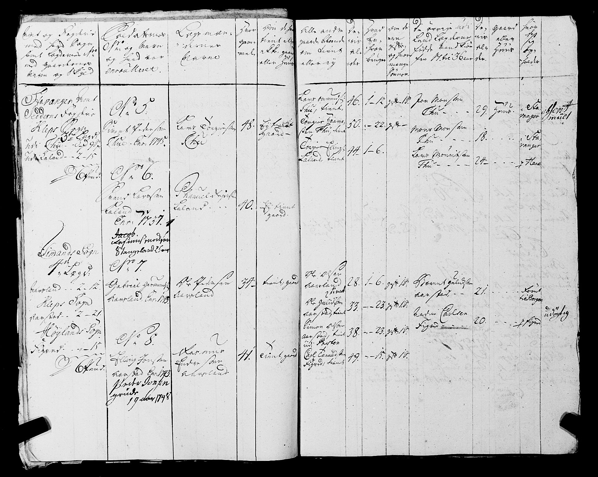 Fylkesmannen i Rogaland, AV/SAST-A-101928/99/3/325/325CA, 1655-1832, p. 3878