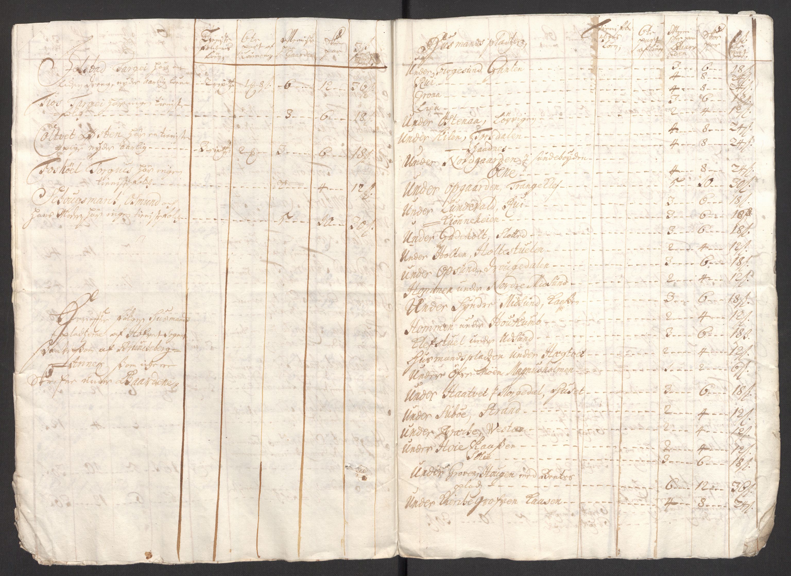 Rentekammeret inntil 1814, Reviderte regnskaper, Fogderegnskap, AV/RA-EA-4092/R36/L2121: Fogderegnskap Øvre og Nedre Telemark og Bamble, 1711, p. 198