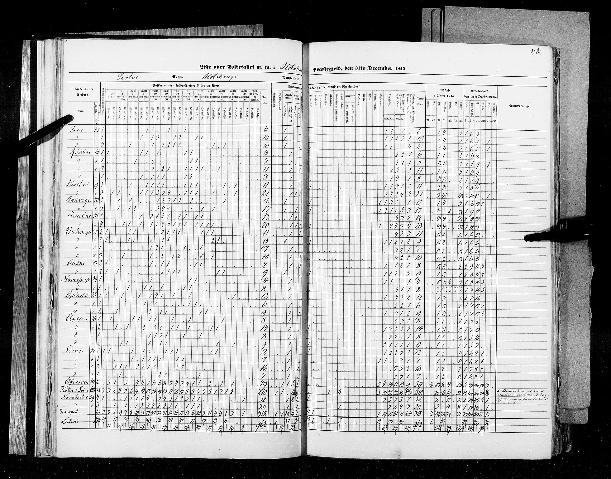 RA, Census 1845, vol. 9B: Nordland amt, 1845, p. 242