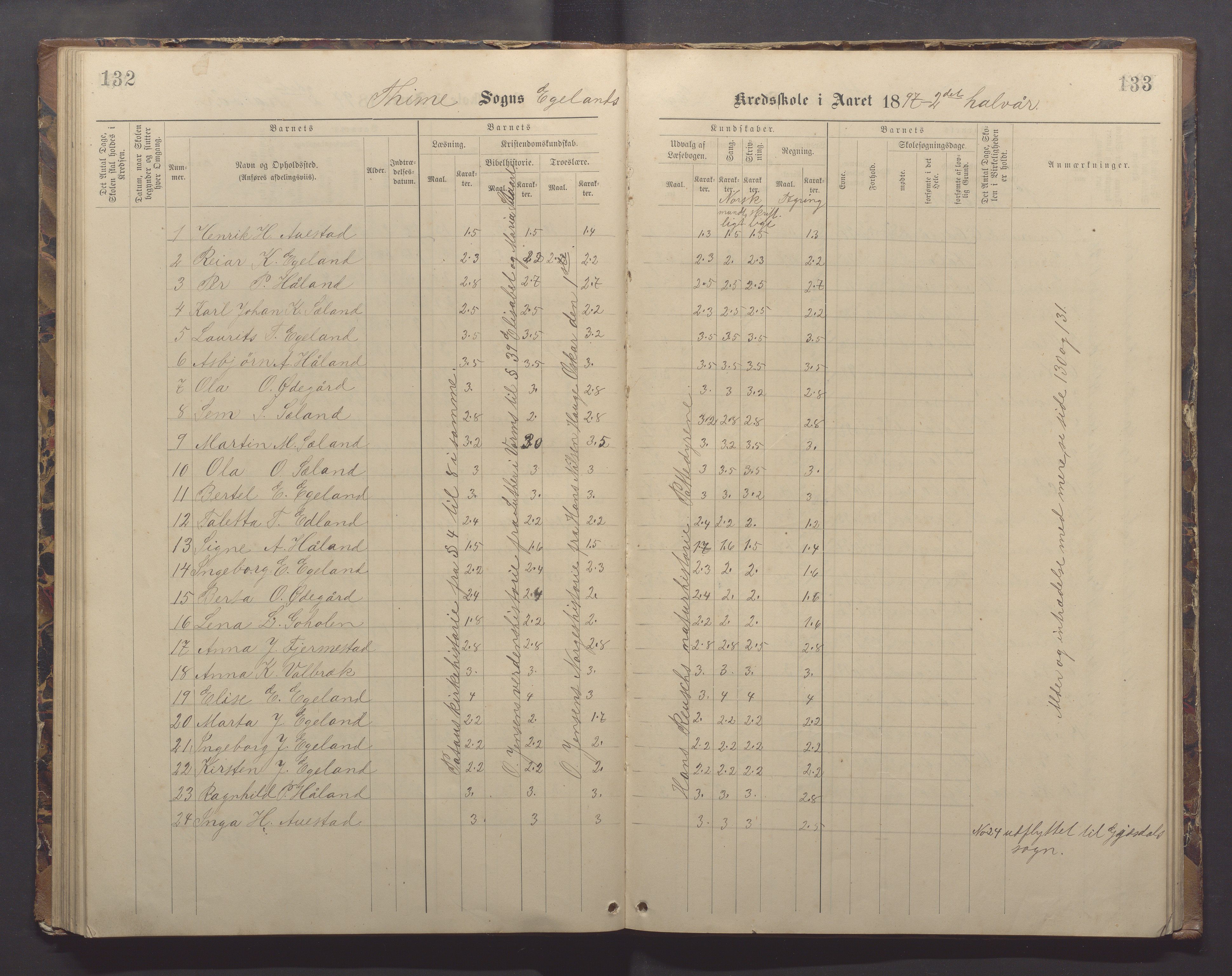 Time kommune - Eikeland skole, IKAR/K-100799/H/L0002: Skoleprotokoll, 1888-1902, p. 132-133