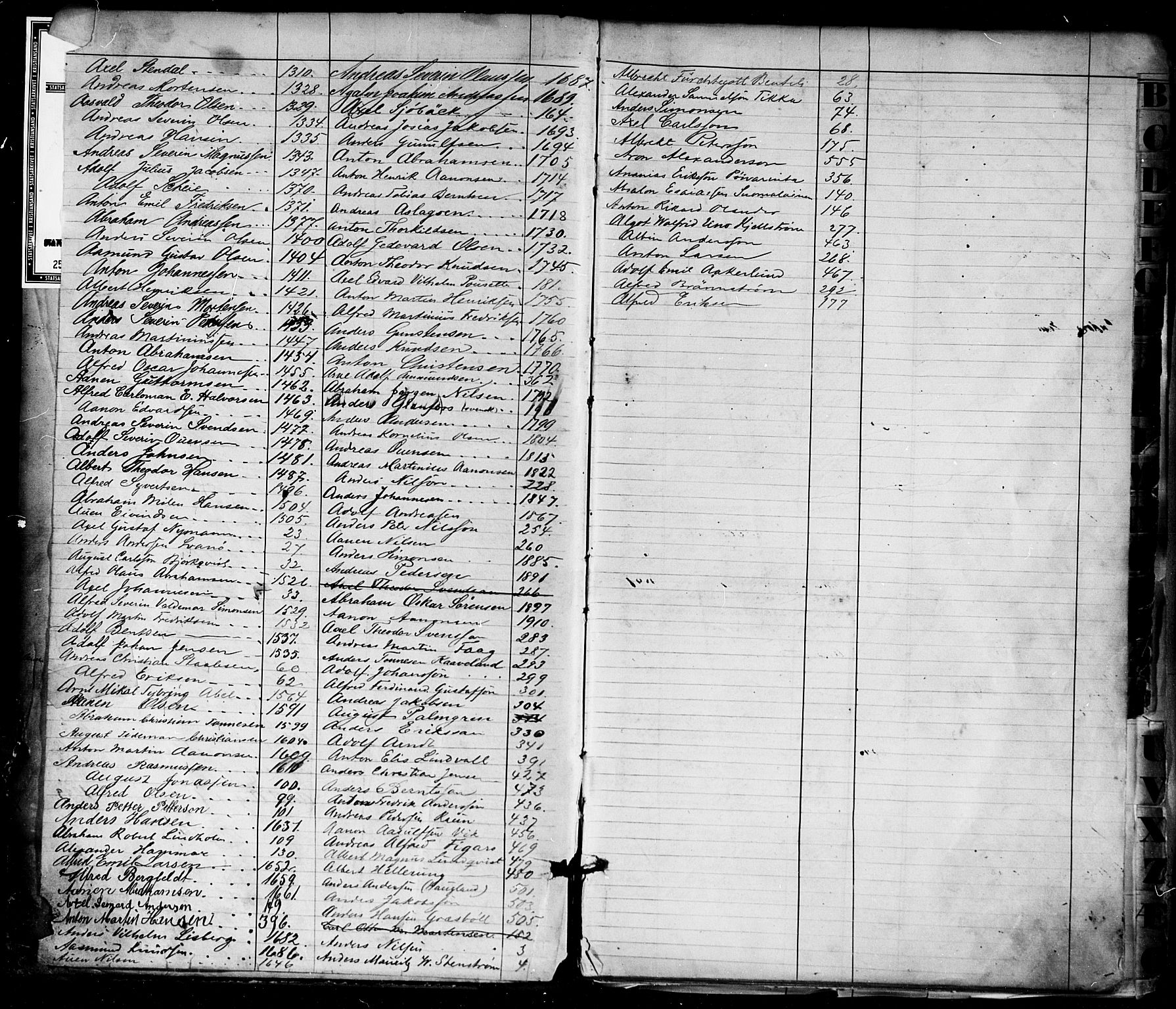 Kristiansand mønstringskrets, SAK/2031-0015/F/Fa/L0005: Annotasjonsrulle nr 1-1920 med register, I-3, 1870-1880, p. 2