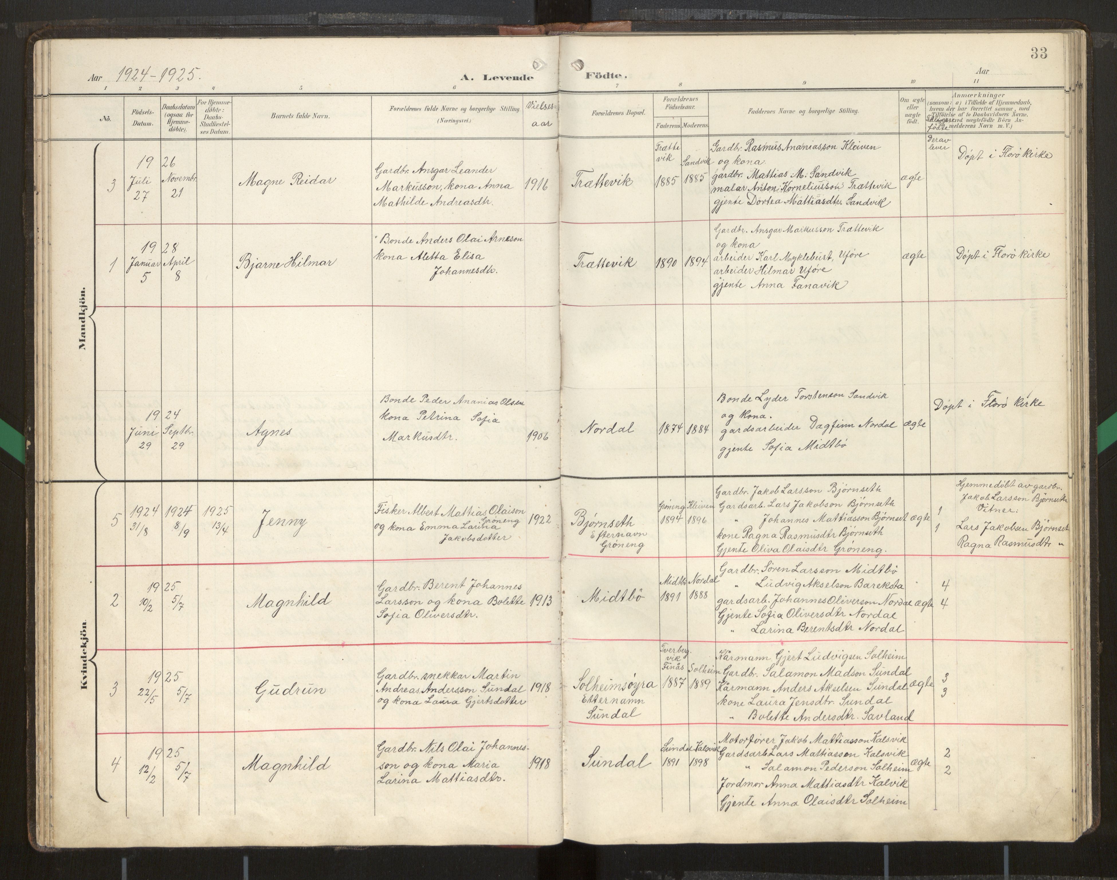 Kinn sokneprestembete, SAB/A-80801/H/Hab/Habd/L0001: Parish register (copy) no. D 1, 1898-1946, p. 33