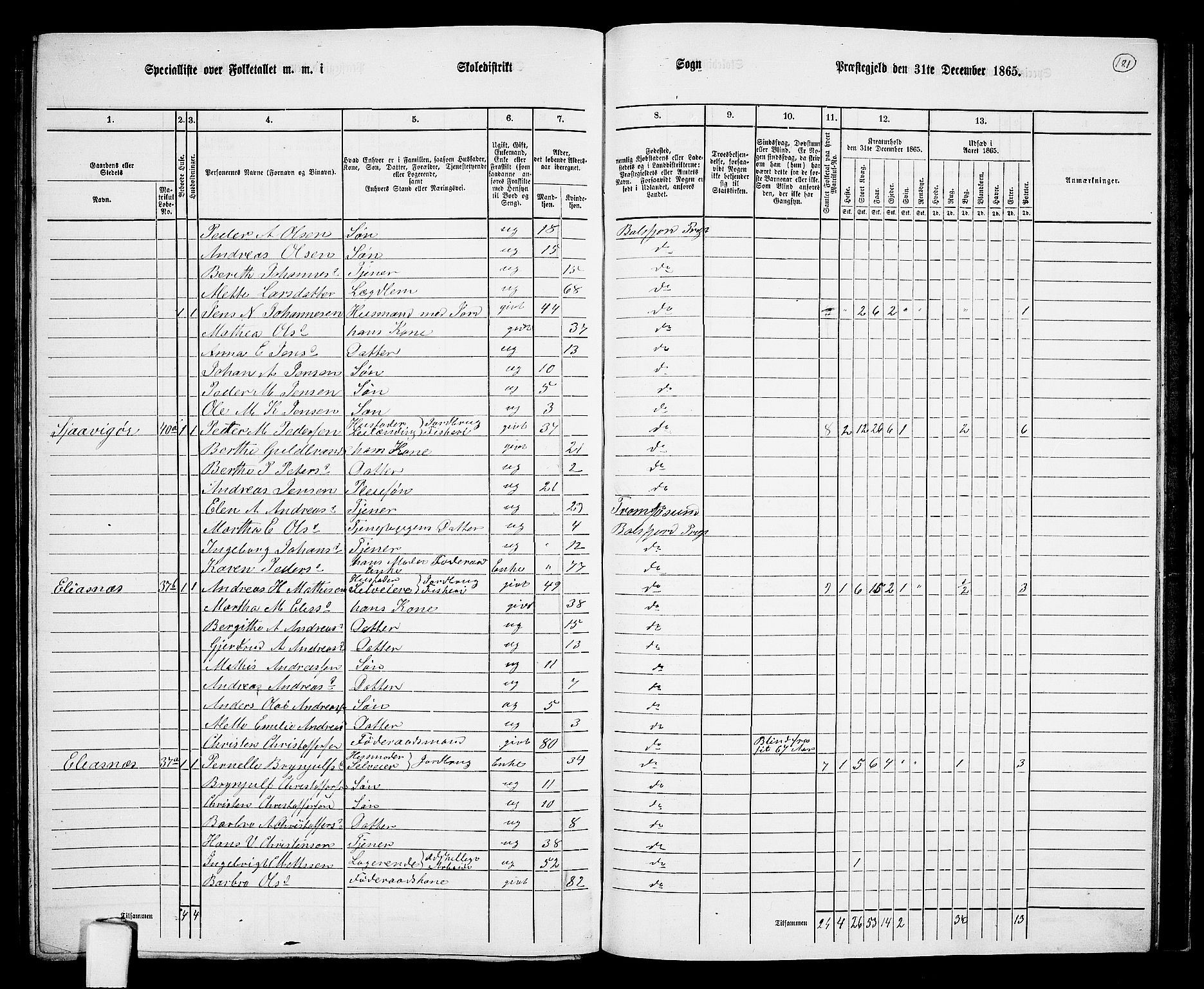 RA, 1865 census for Balsfjord, 1865, p. 114