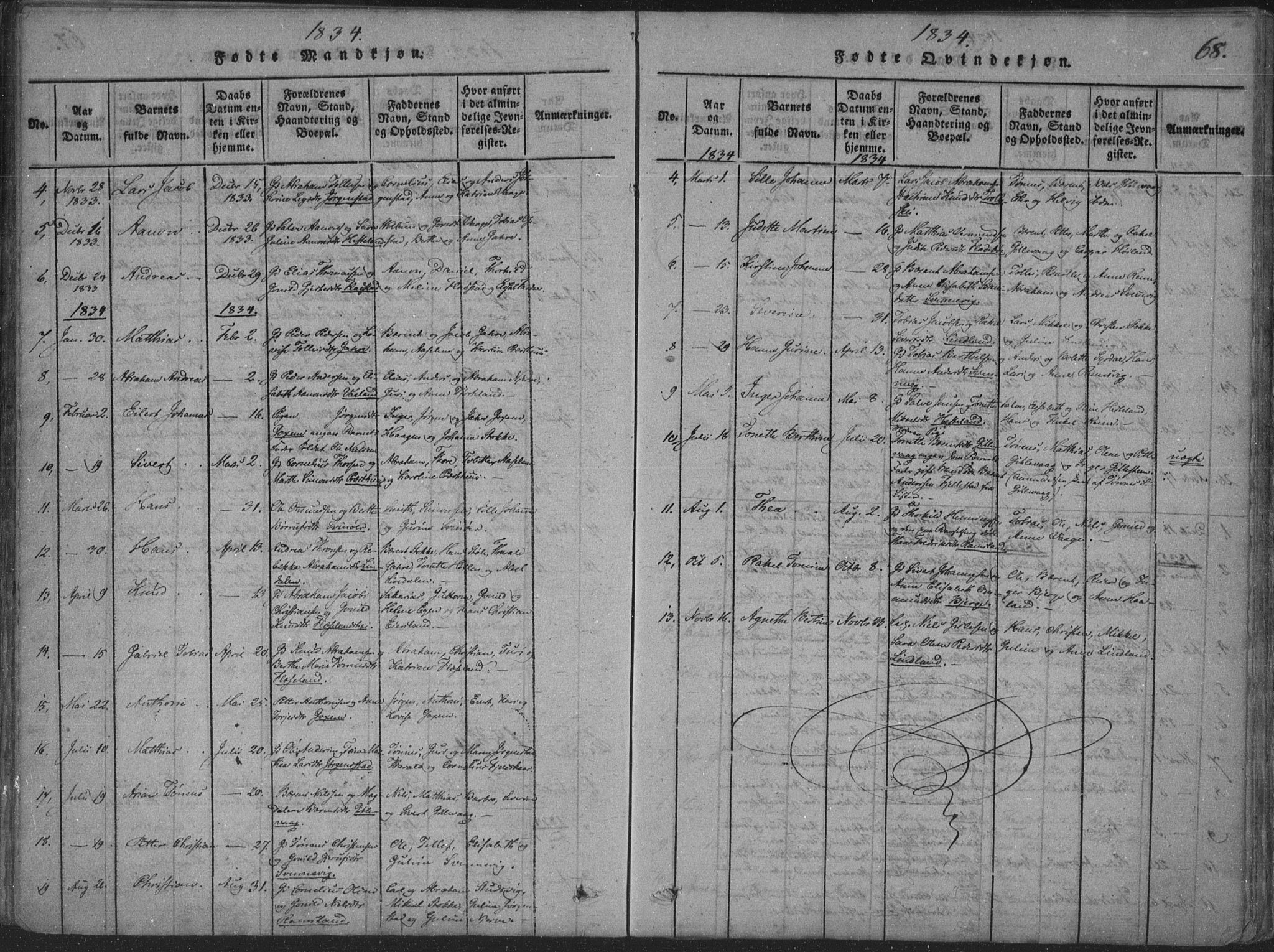 Sør-Audnedal sokneprestkontor, SAK/1111-0039/F/Fa/Faa/L0001: Parish register (official) no. A 1, 1816-1848, p. 68