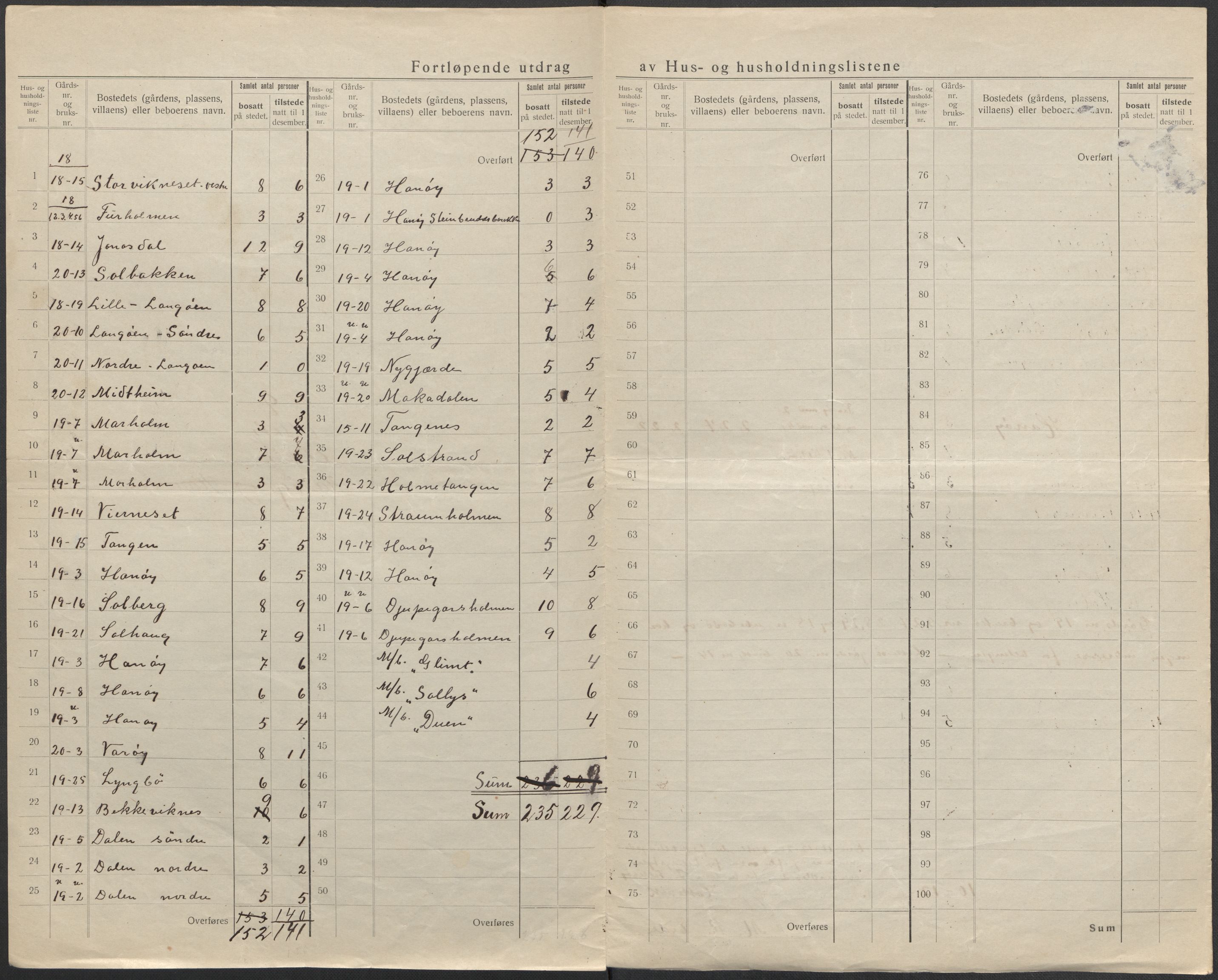 SAB, 1920 census for Askøy, 1920, p. 40