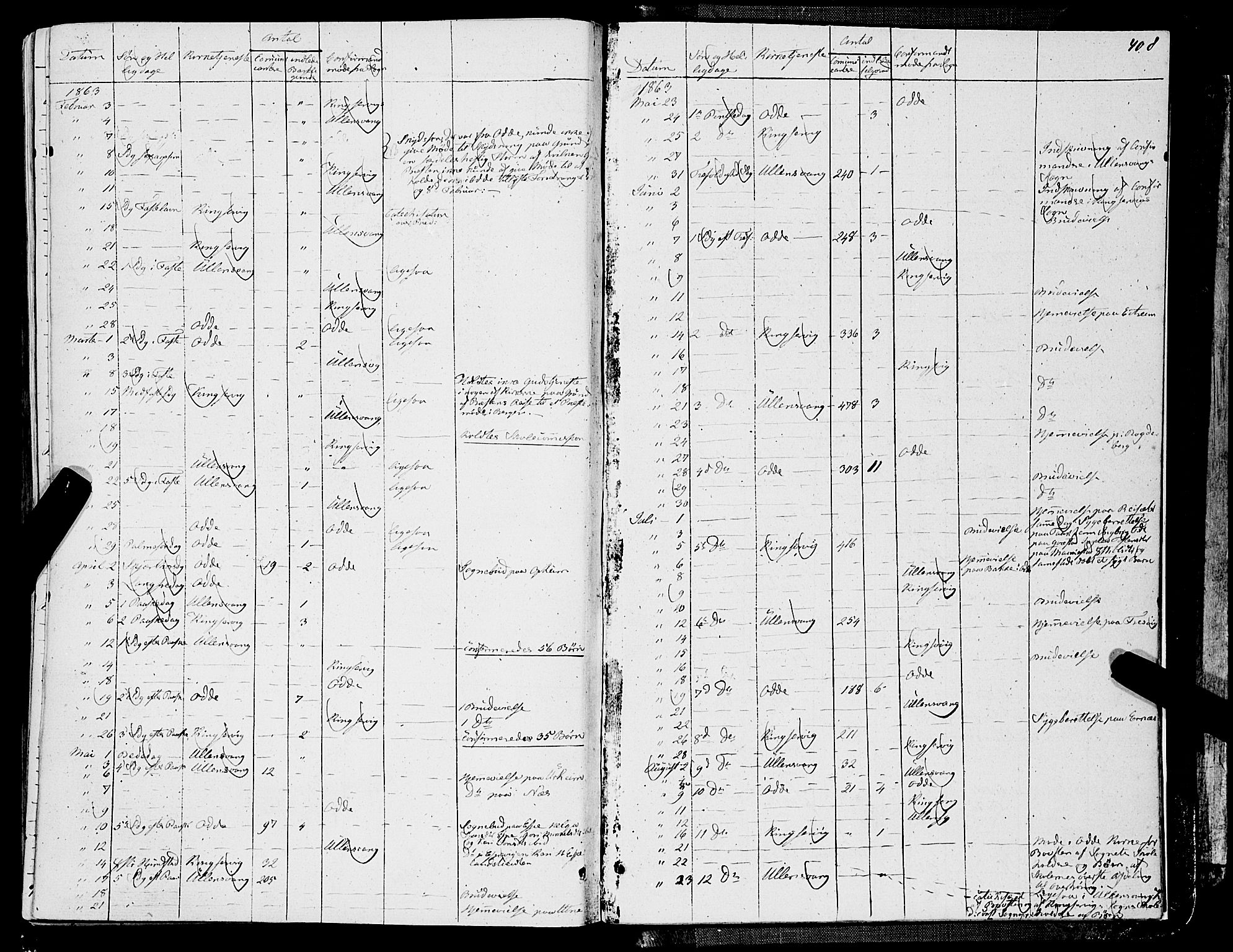 Ullensvang sokneprestembete, SAB/A-78701/H/Haa: Parish register (official) no. A 11, 1854-1866, p. 408