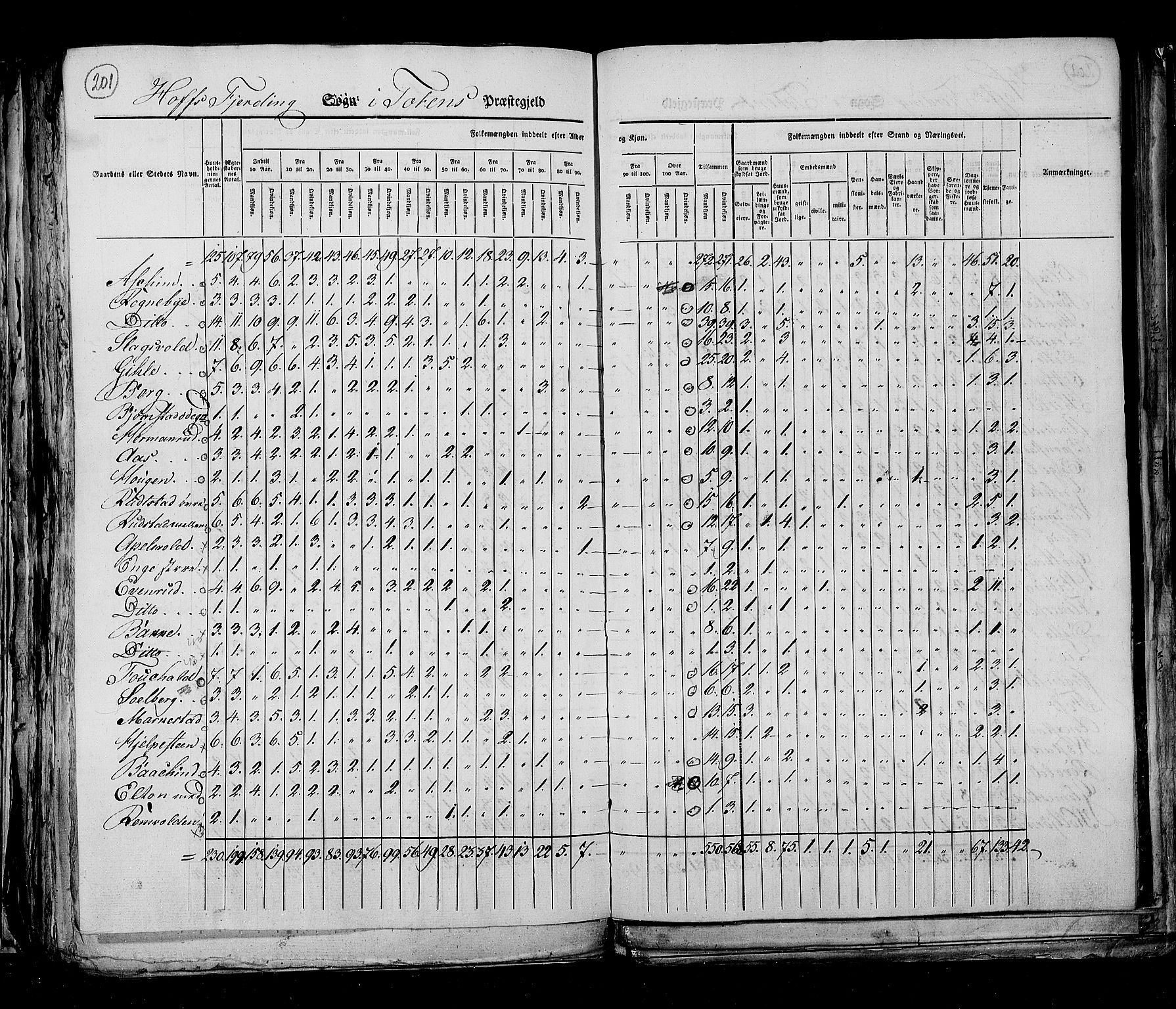 RA, Census 1825, vol. 6: Kristians amt, 1825, p. 201