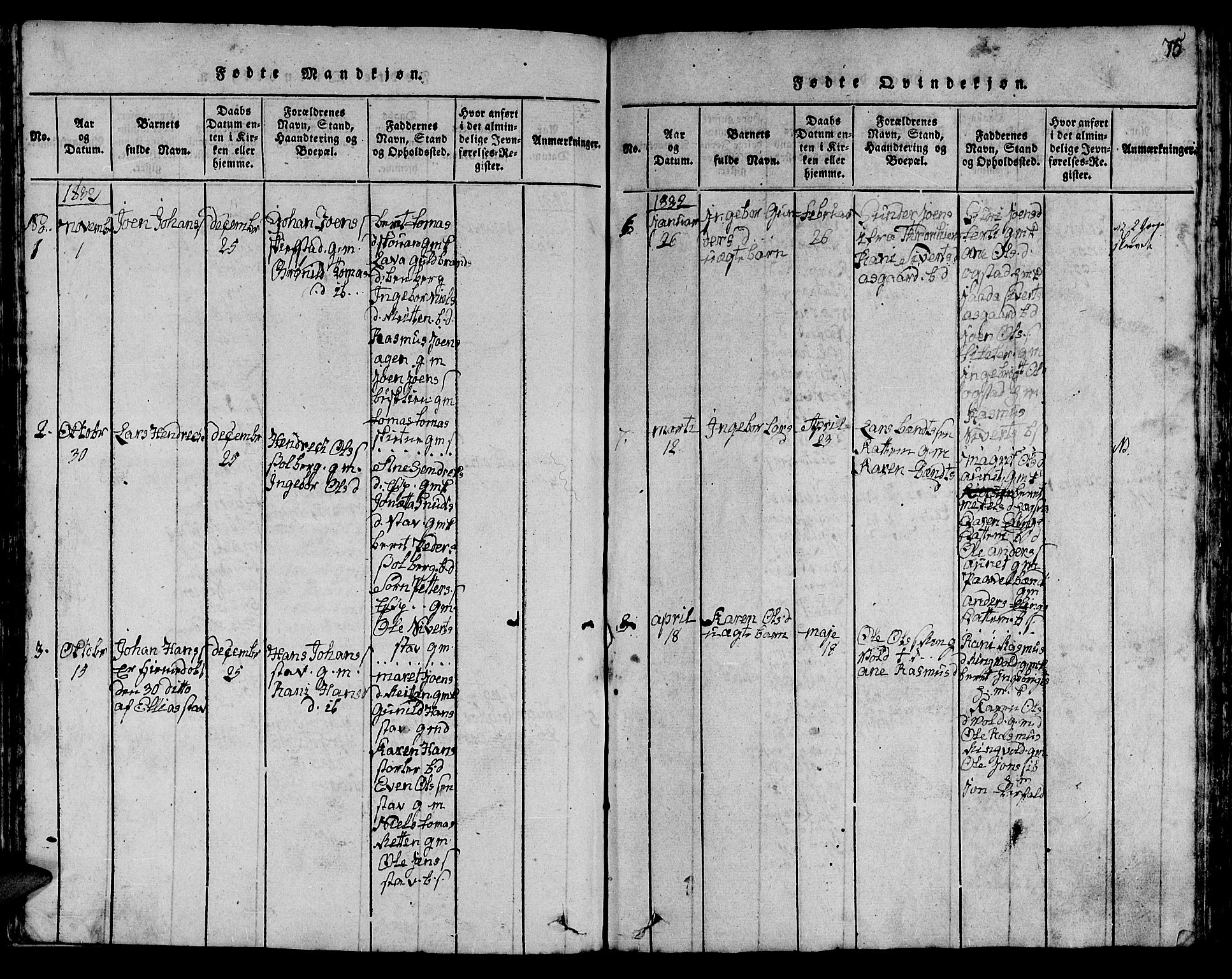 Ministerialprotokoller, klokkerbøker og fødselsregistre - Sør-Trøndelag, SAT/A-1456/613/L0393: Parish register (copy) no. 613C01, 1816-1886, p. 75