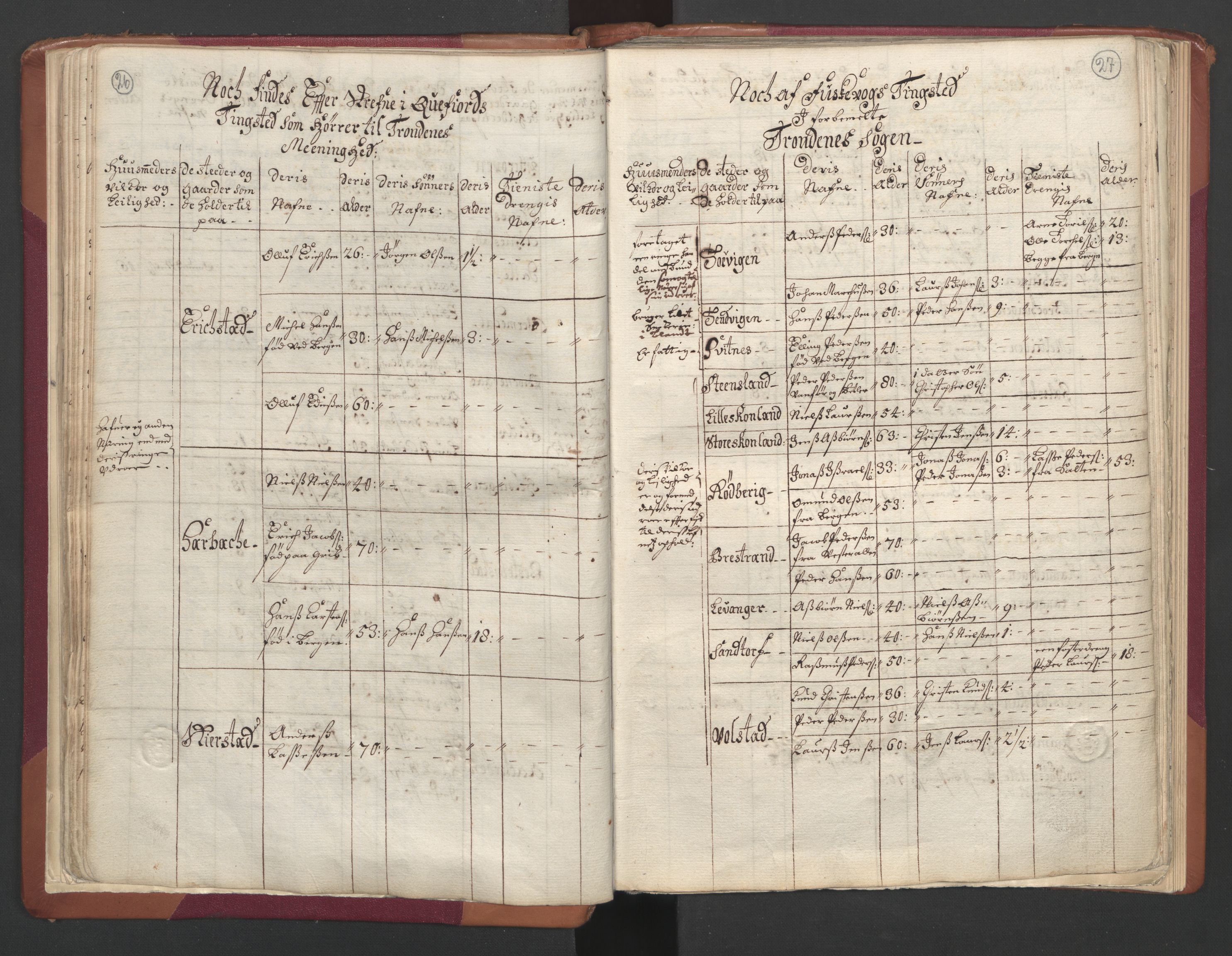 RA, Census (manntall) 1701, no. 19: Senja and Tromsø fogderi, 1701, p. 26-27