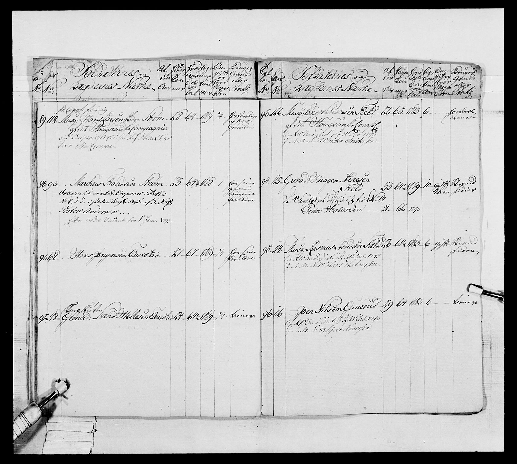 Generalitets- og kommissariatskollegiet, Det kongelige norske kommissariatskollegium, AV/RA-EA-5420/E/Eh/L0039: 1. Akershusiske nasjonale infanteriregiment, 1789, p. 425