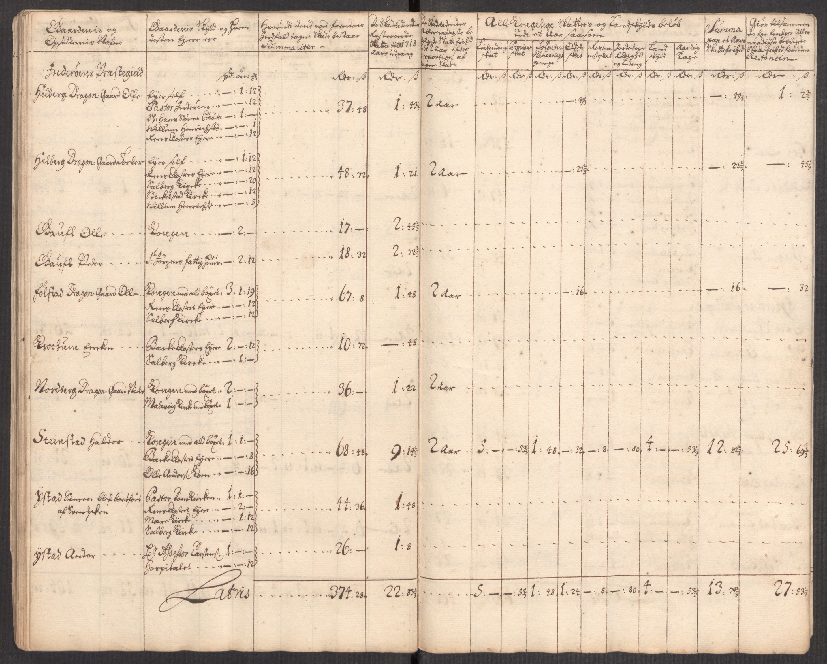 Rentekammeret inntil 1814, Realistisk ordnet avdeling, AV/RA-EA-4070/Ki/L0012: [S10]: Kommisjonsforretning over skader påført allmuen nordafjells i krigsåret 1718, 1718, p. 193