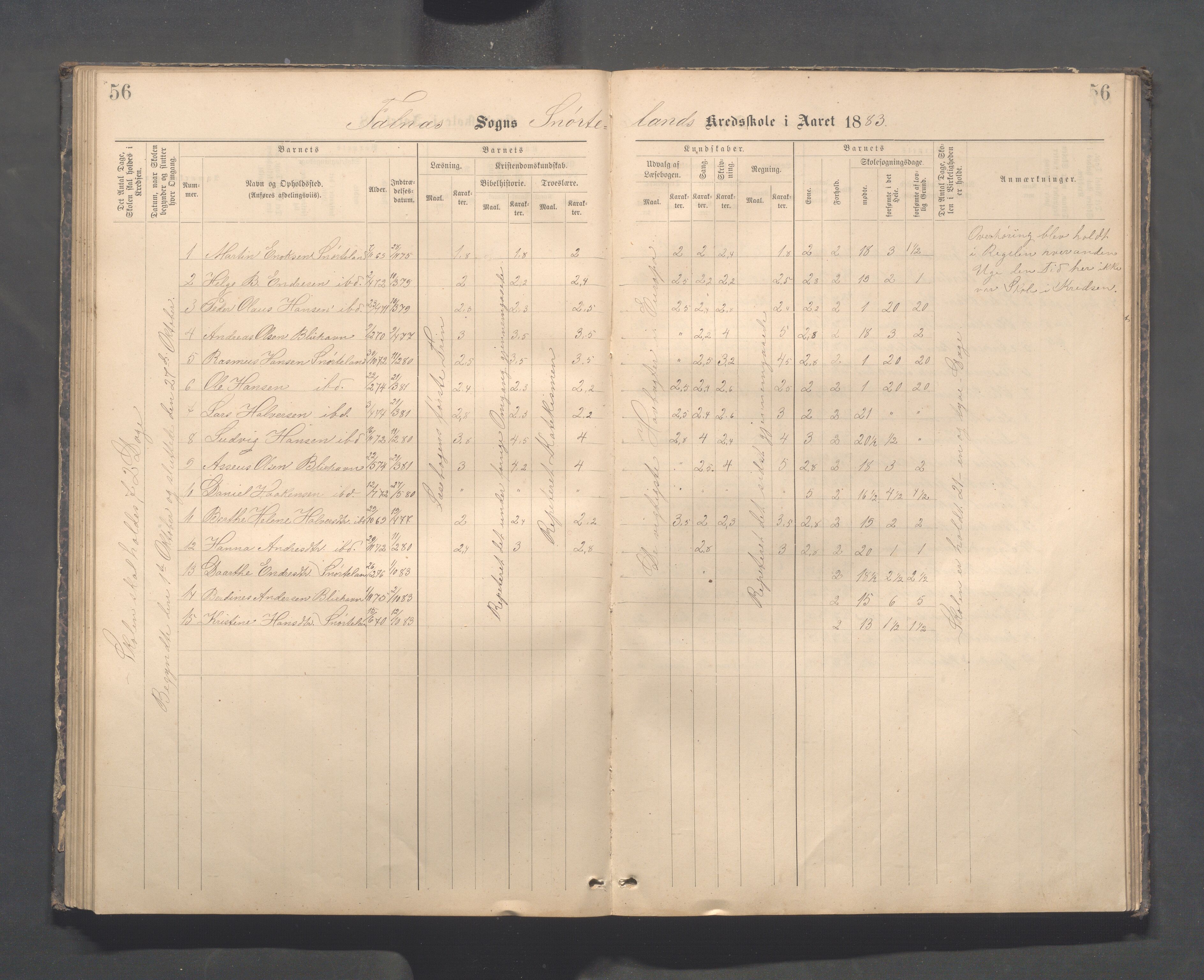 Skudenes kommune - Dale - Hillesland - Snørteland skolekretser, IKAR/A-306/H/L0003: Dale - Hillesland - Snørteland, 1883-1892, p. 56