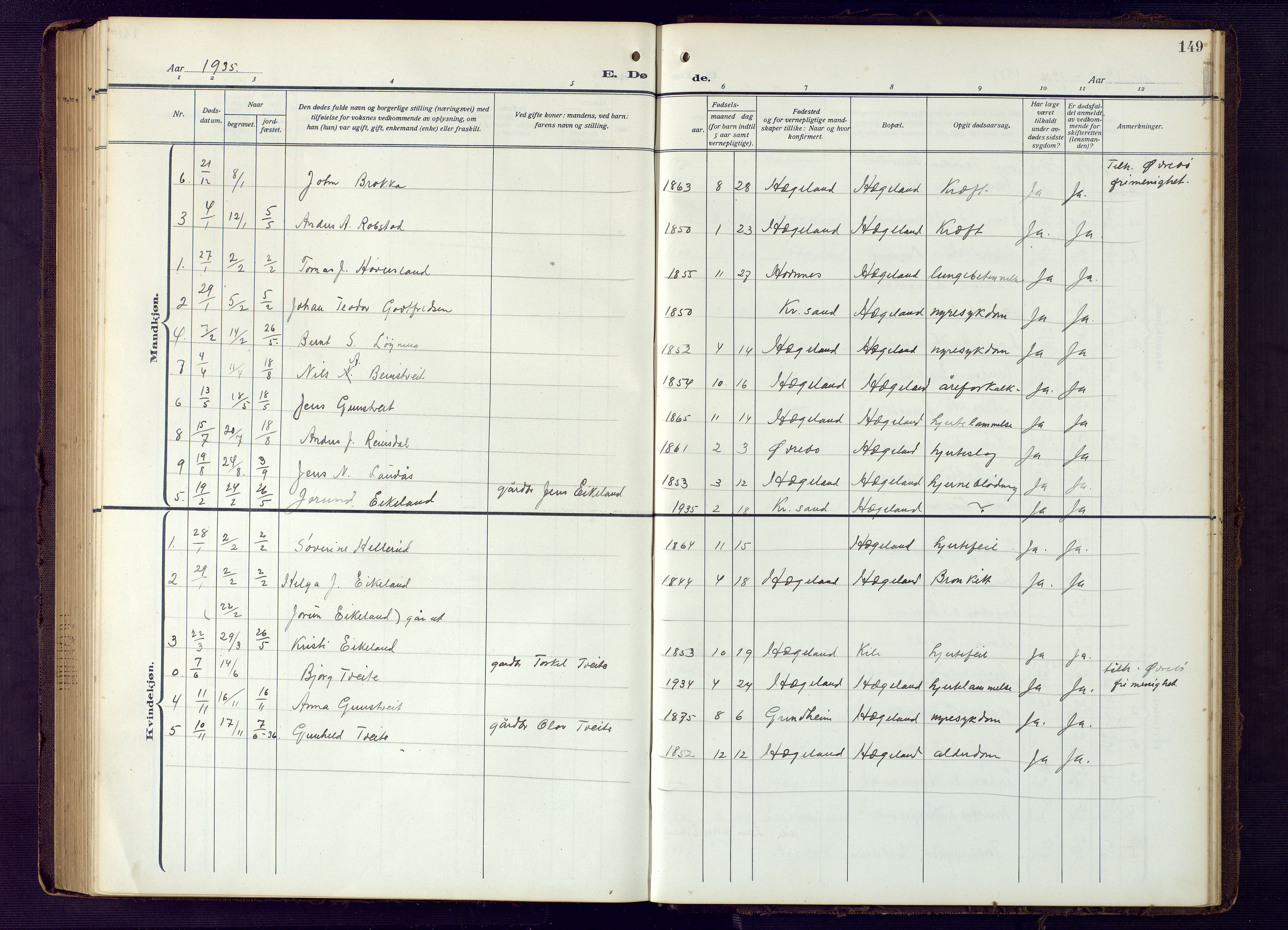 Vennesla sokneprestkontor, SAK/1111-0045/Fb/Fba/L0004: Parish register (copy) no. B 4, 1917-1948, p. 149