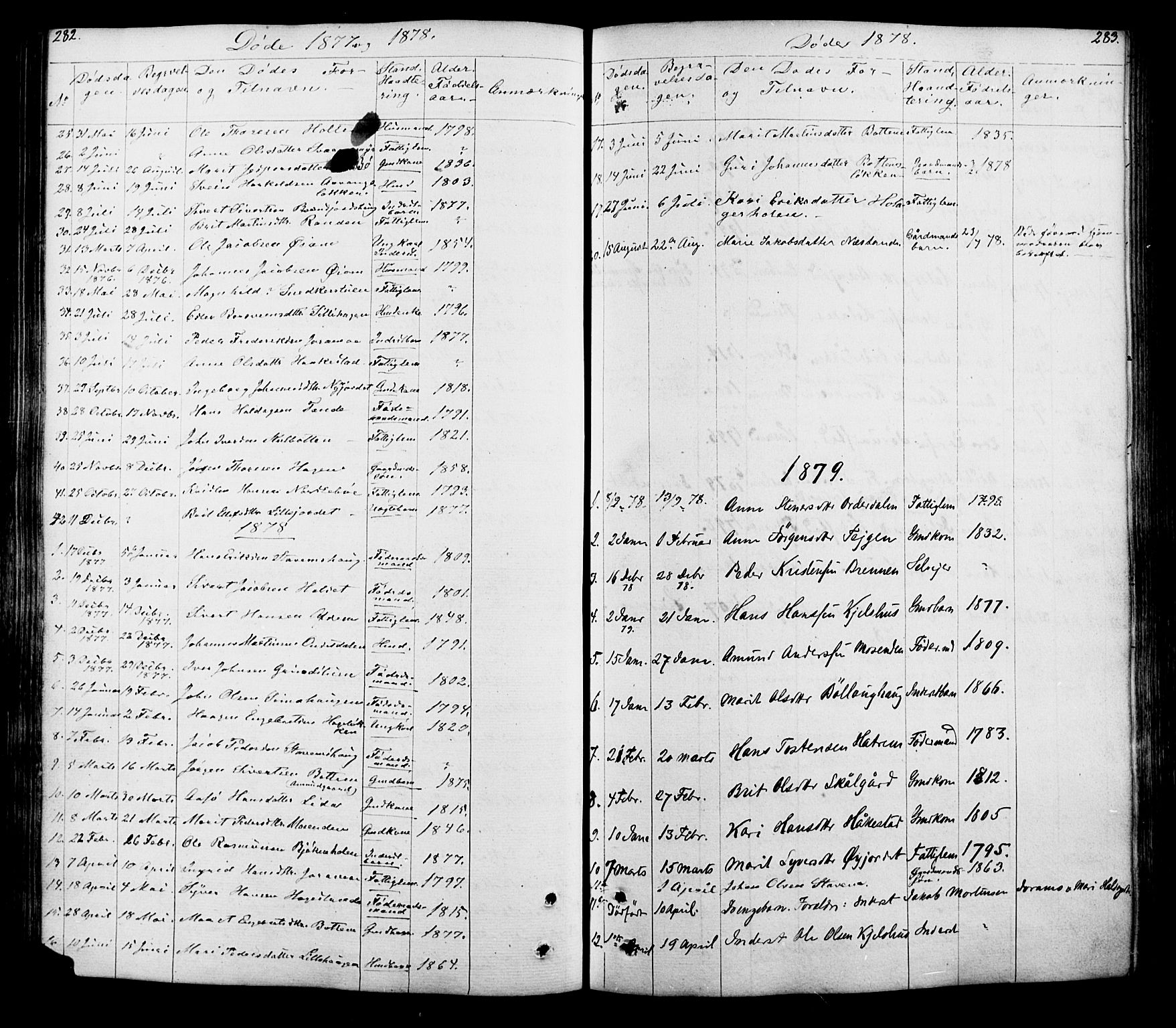 Lesja prestekontor, SAH/PREST-068/H/Ha/Hab/L0005: Parish register (copy) no. 5, 1850-1894, p. 282-283