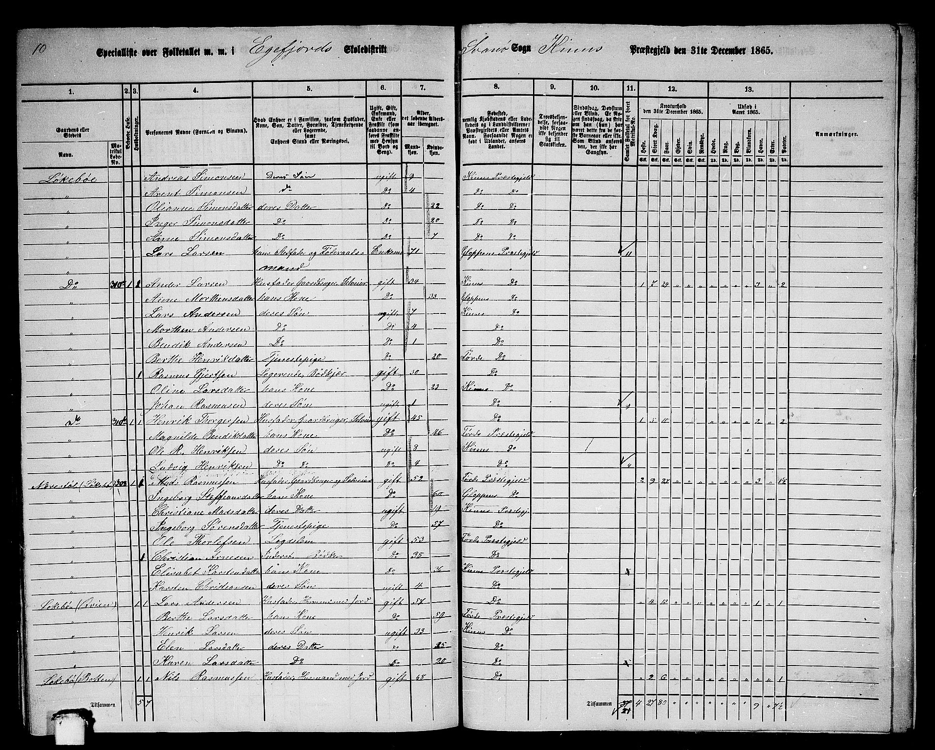 RA, 1865 census for Kinn, 1865, p. 199