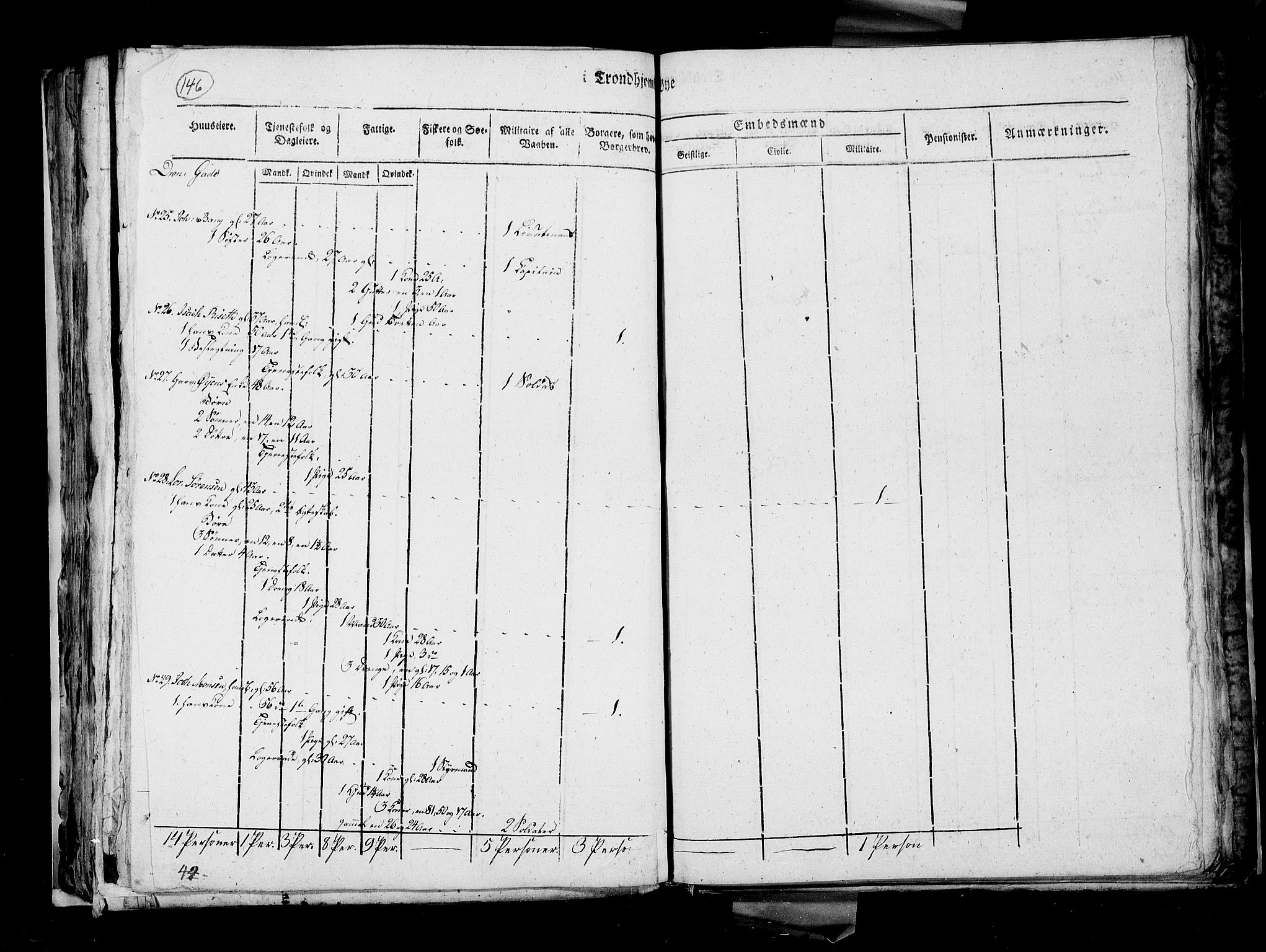 RA, Census 1815, vol. 4: Trondheim, 1815, p. 151