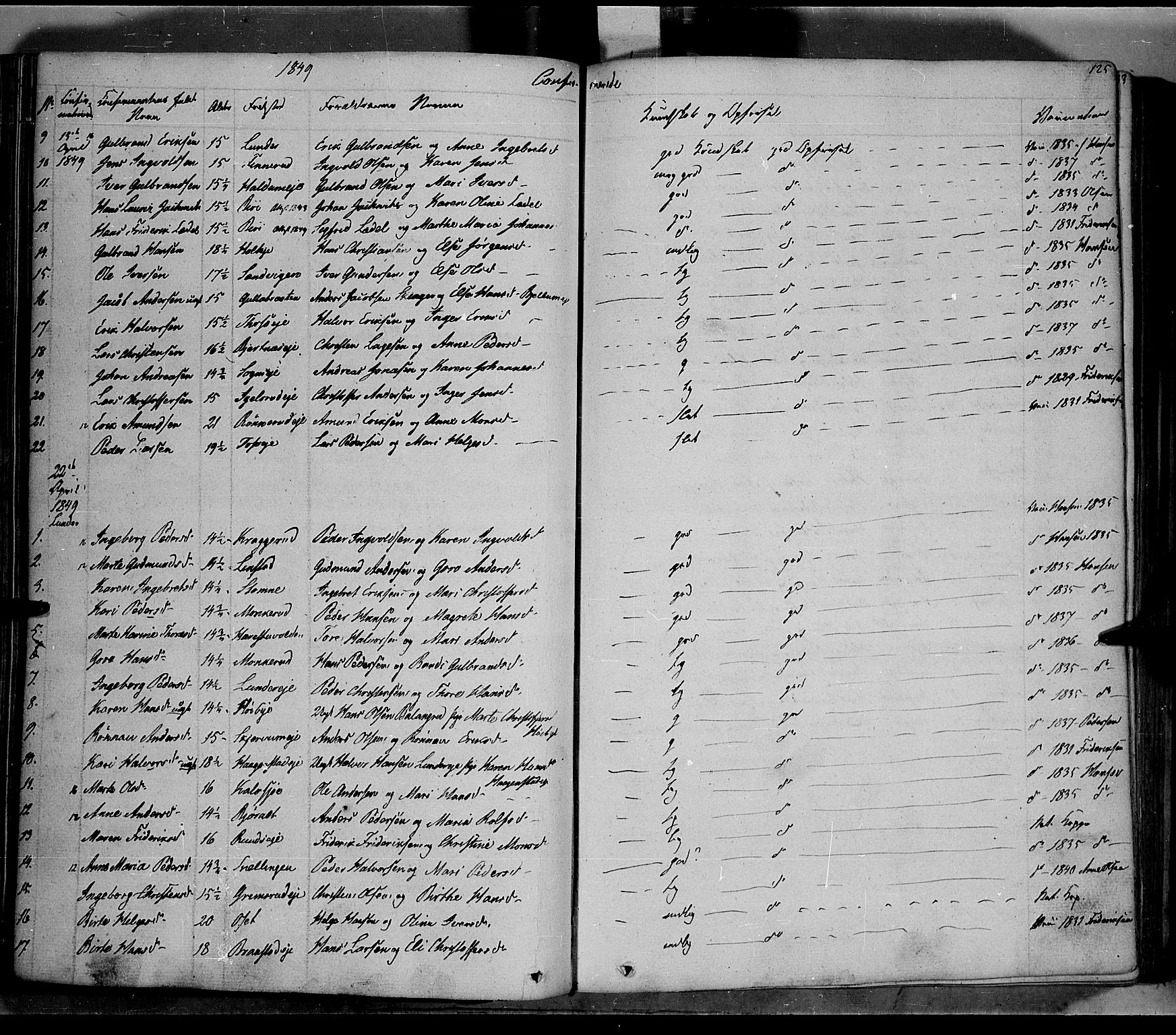 Jevnaker prestekontor, SAH/PREST-116/H/Ha/Haa/L0006: Parish register (official) no. 6, 1837-1857, p. 125