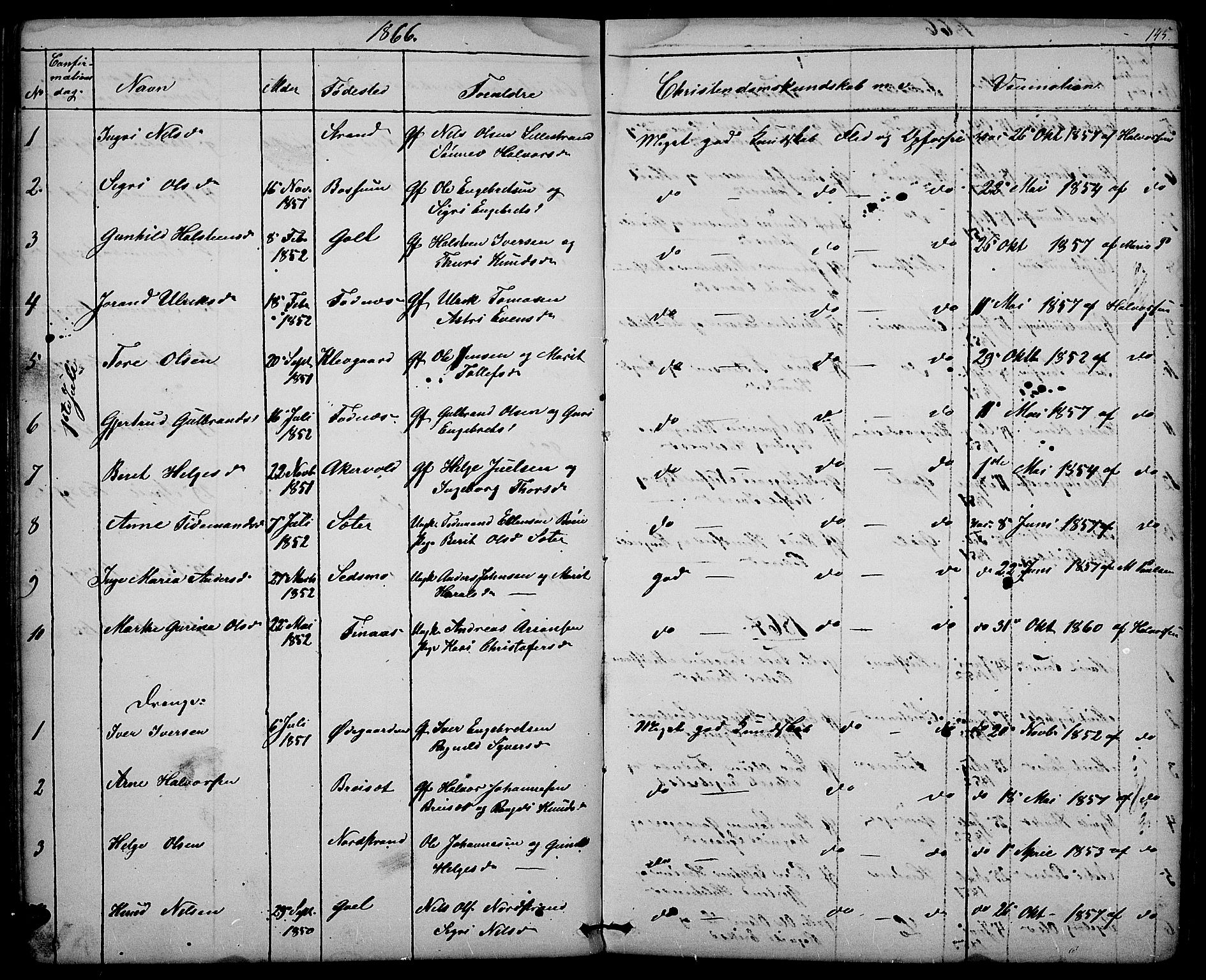 Nord-Aurdal prestekontor, SAH/PREST-132/H/Ha/Hab/L0003: Parish register (copy) no. 3, 1842-1882, p. 145