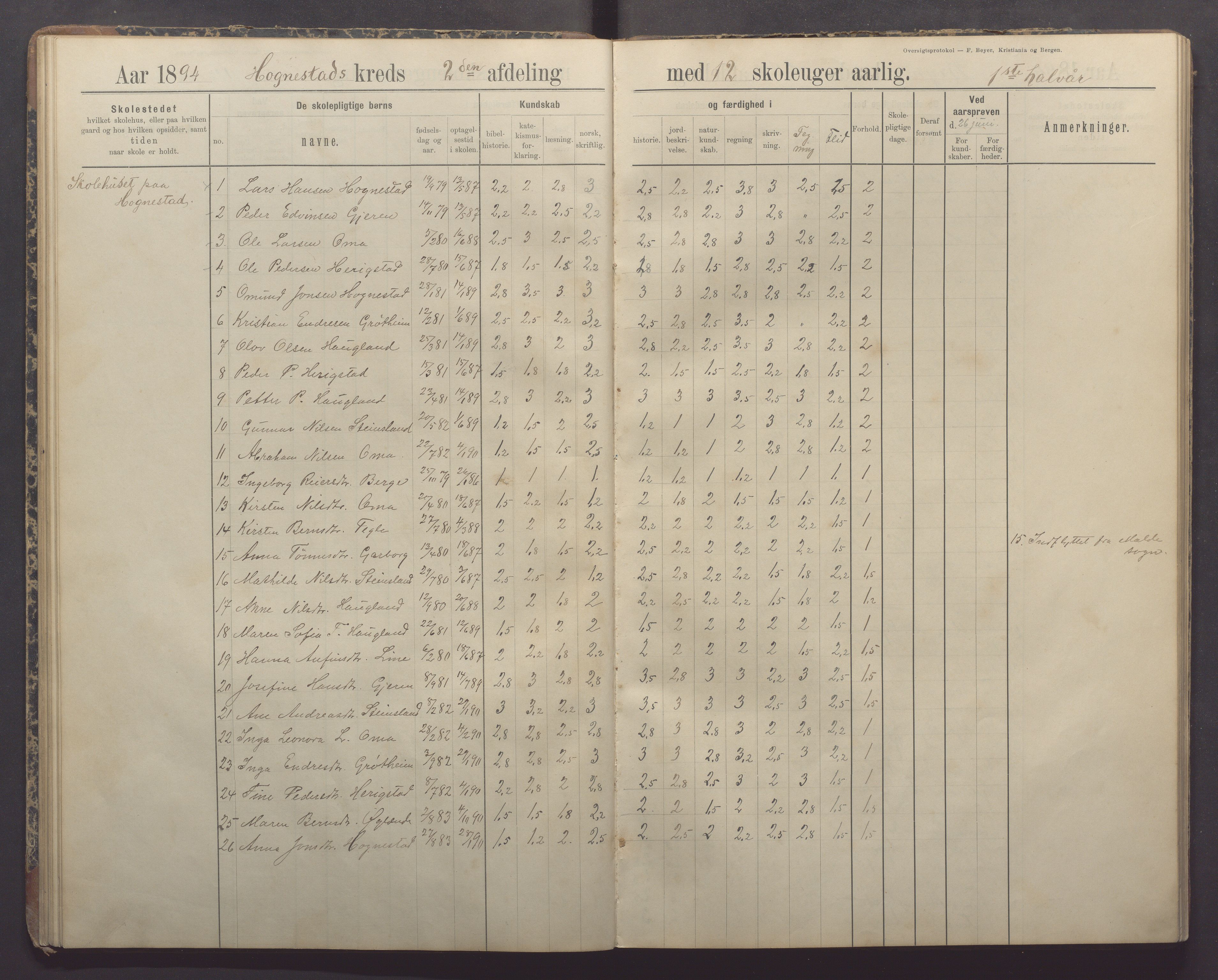 Time kommune - Bryne skule, IKAR/K-100797/H/L0001: Skoleprotokoll/Dagbok, 1891-1902, p. 31