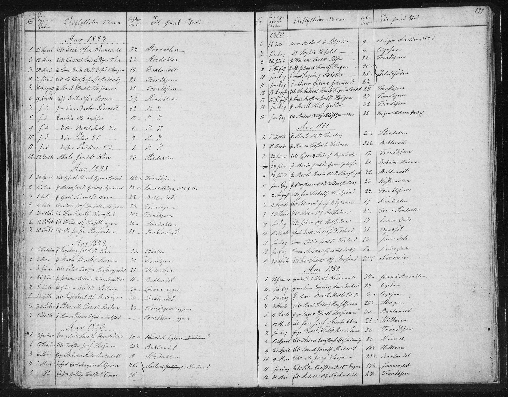 Ministerialprotokoller, klokkerbøker og fødselsregistre - Sør-Trøndelag, SAT/A-1456/616/L0406: Parish register (official) no. 616A03, 1843-1879, p. 199
