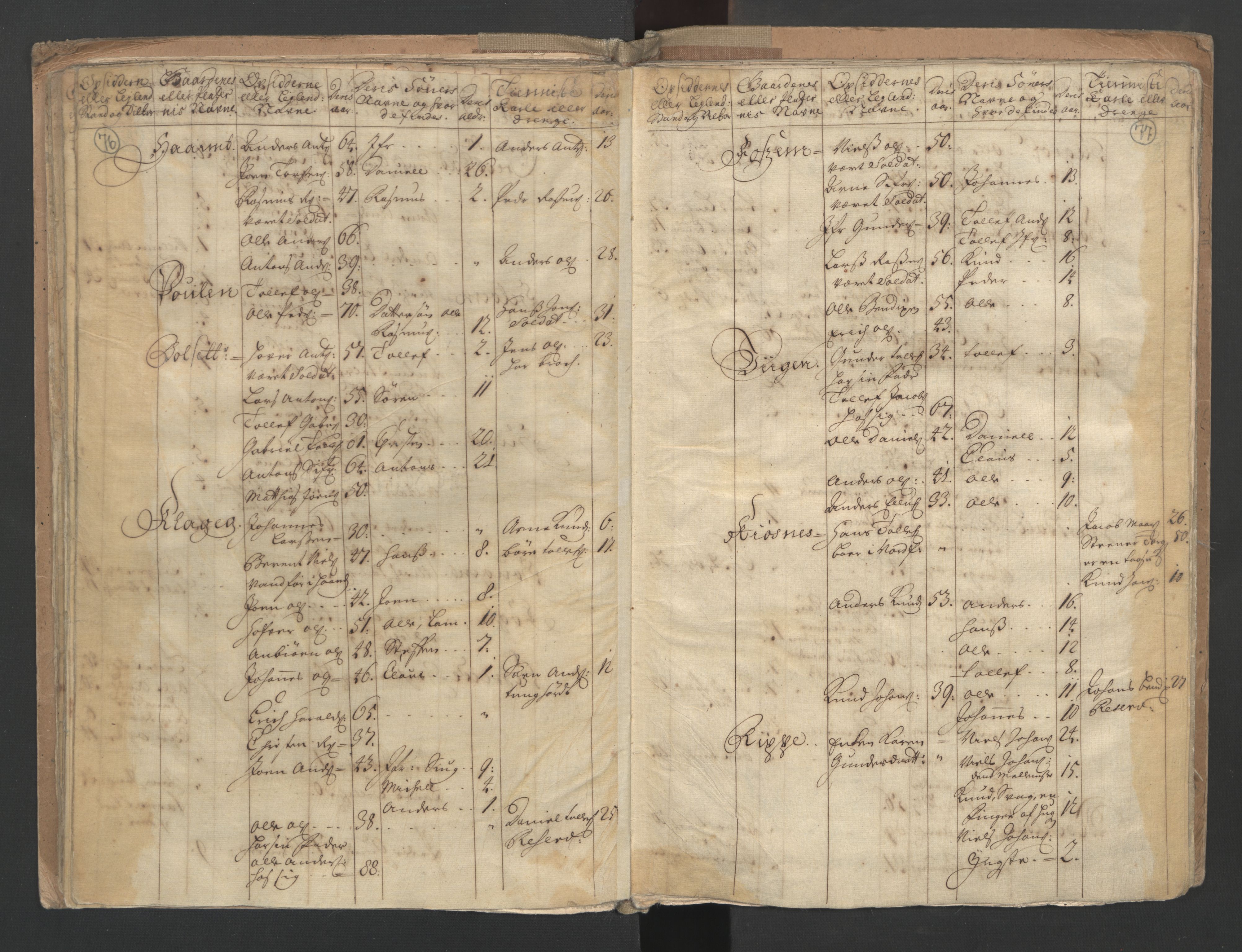 RA, Census (manntall) 1701, no. 9: Sunnfjord fogderi, Nordfjord fogderi and Svanø birk, 1701, p. 76-77