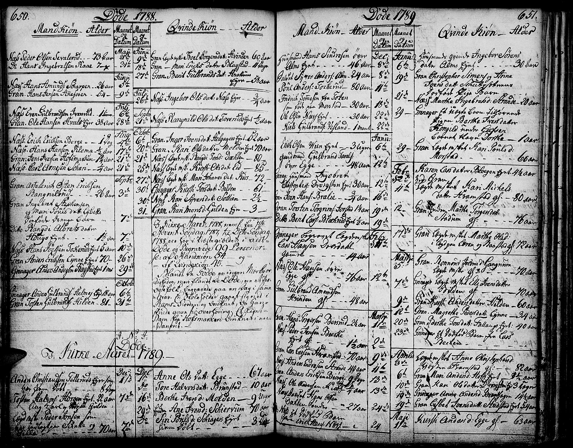 Gran prestekontor, SAH/PREST-112/H/Ha/Haa/L0006: Parish register (official) no. 6, 1787-1824, p. 650-651