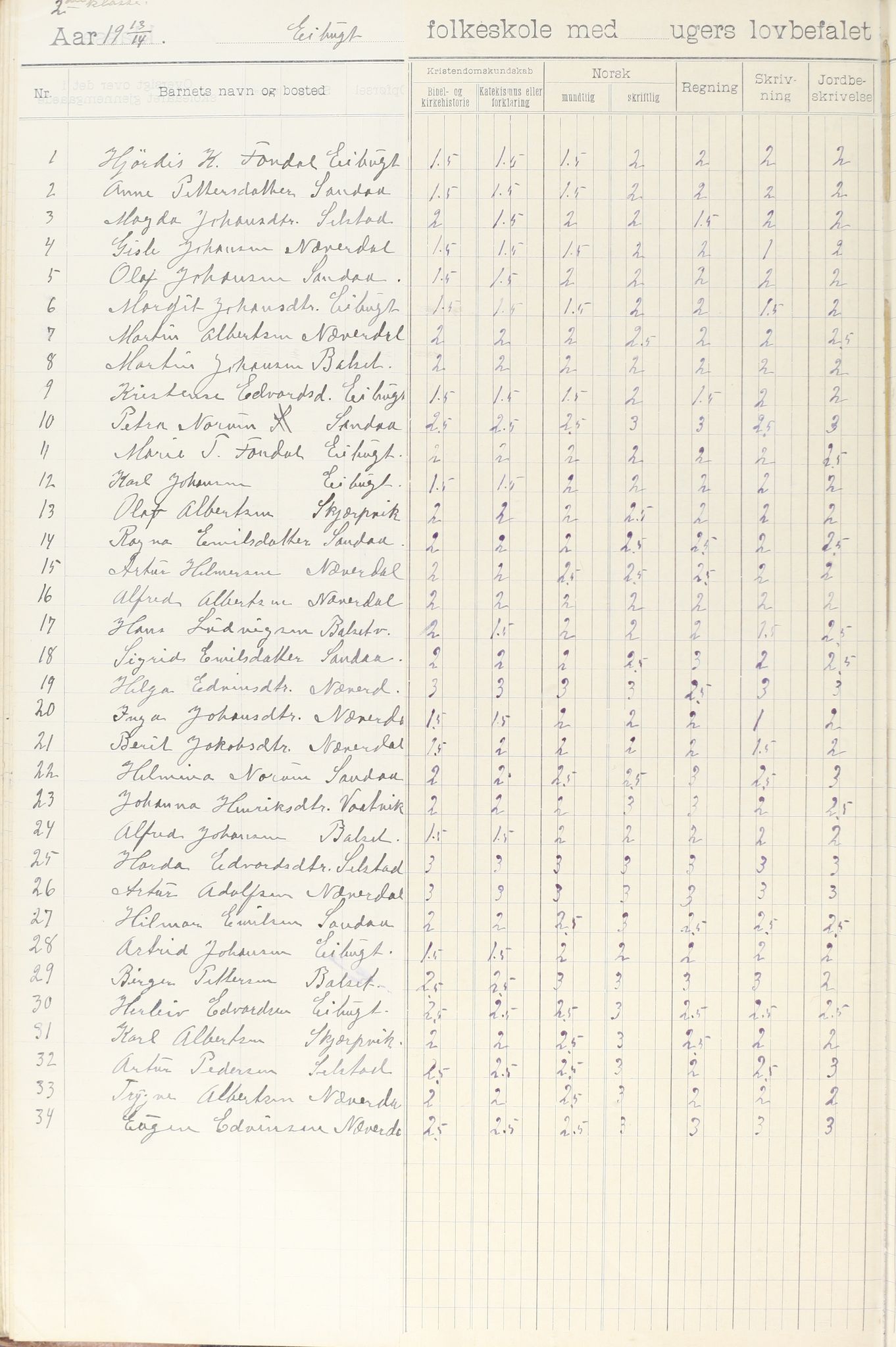 Meløy kommune. Glomfjord skolekrets, AIN/K-18370.510.06/442/L0002: Protokoll, 1902-1917