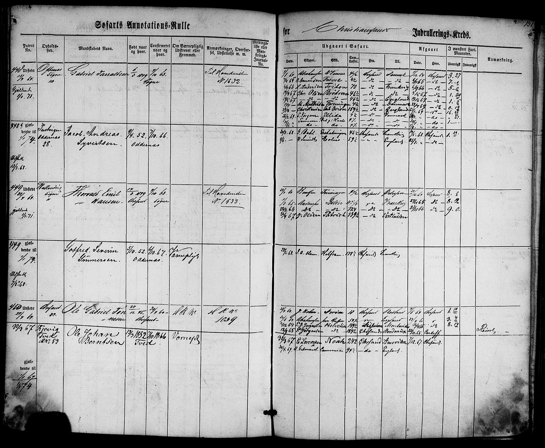 Kristiansand mønstringskrets, AV/SAK-2031-0015/F/Fa/L0004: Annotasjonsrulle nr 1-507b med register, I-2, 1860-1865, p. 171