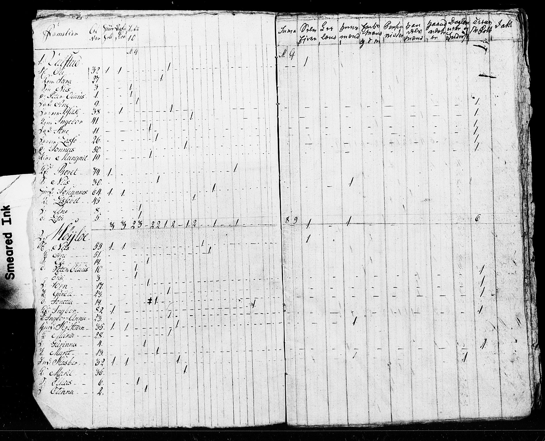 SAT, Census 1825 for Verdal, 1825, p. 15