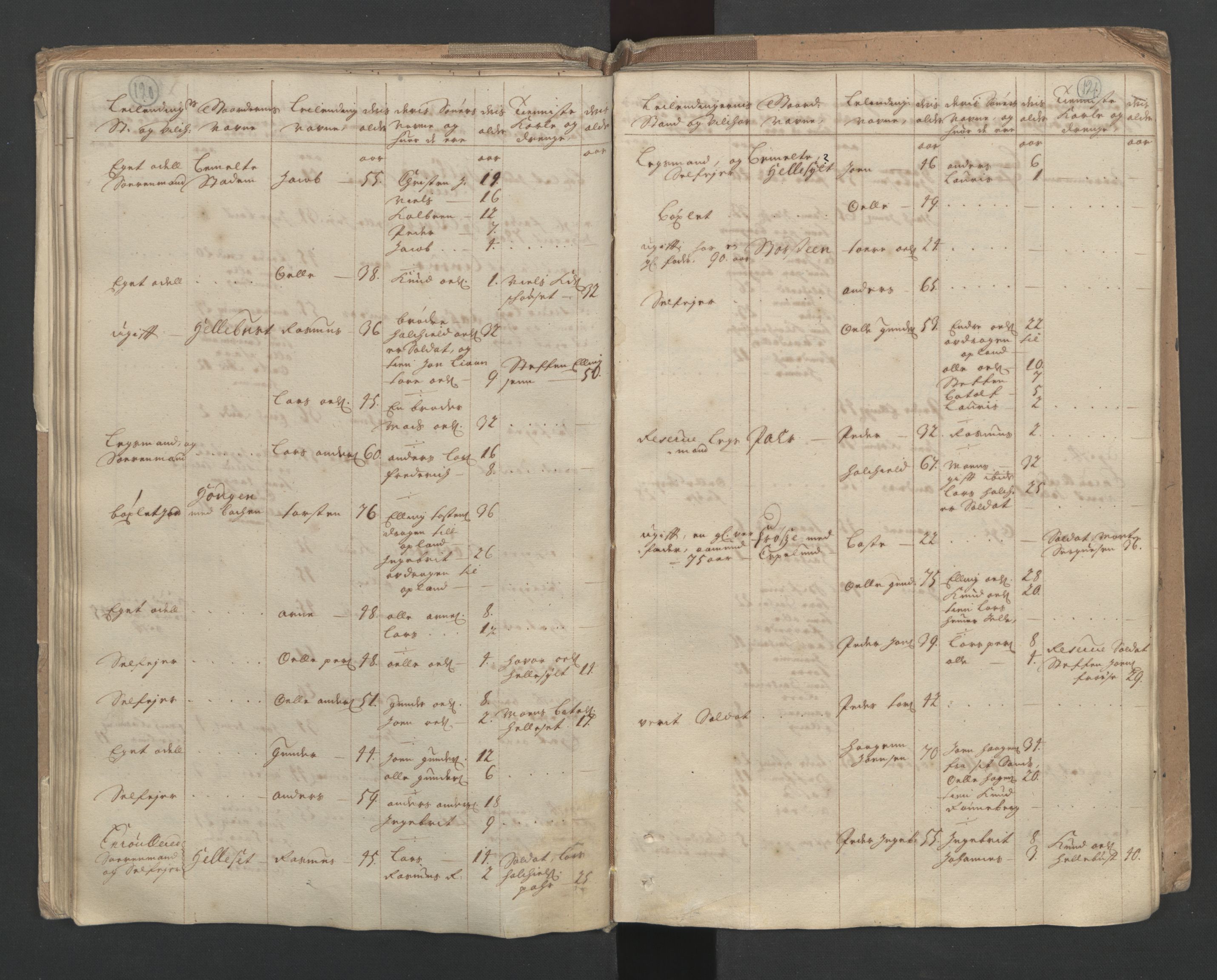 RA, Census (manntall) 1701, no. 10: Sunnmøre fogderi, 1701, p. 120-121