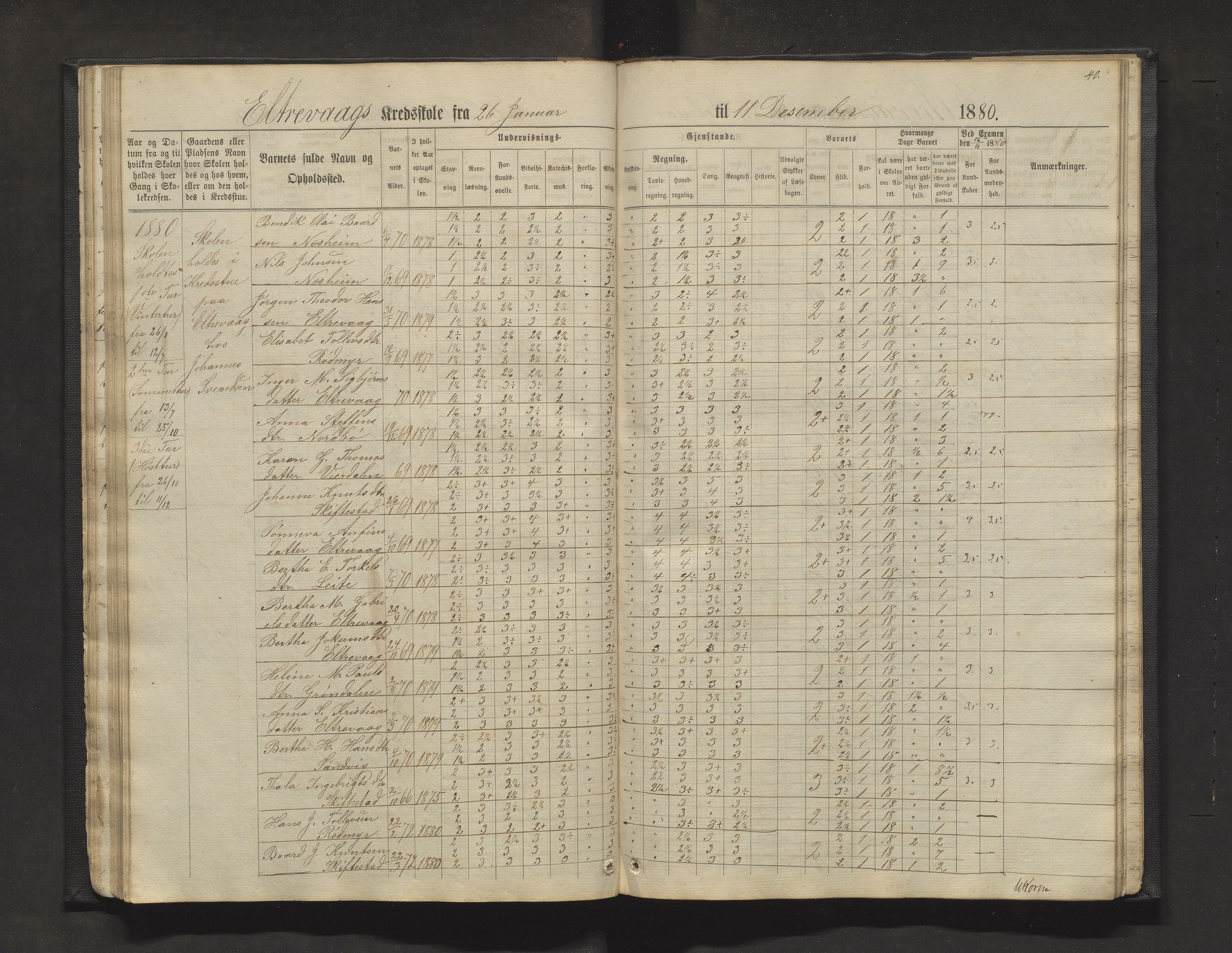 Sveio kommune. Barneskulane, IKAH/1216-231/F/Fa/L0011: Skuleprotokoll for Mølstre, Vikse og Eltrevåg krinsskular, 1871-1882, p. 40