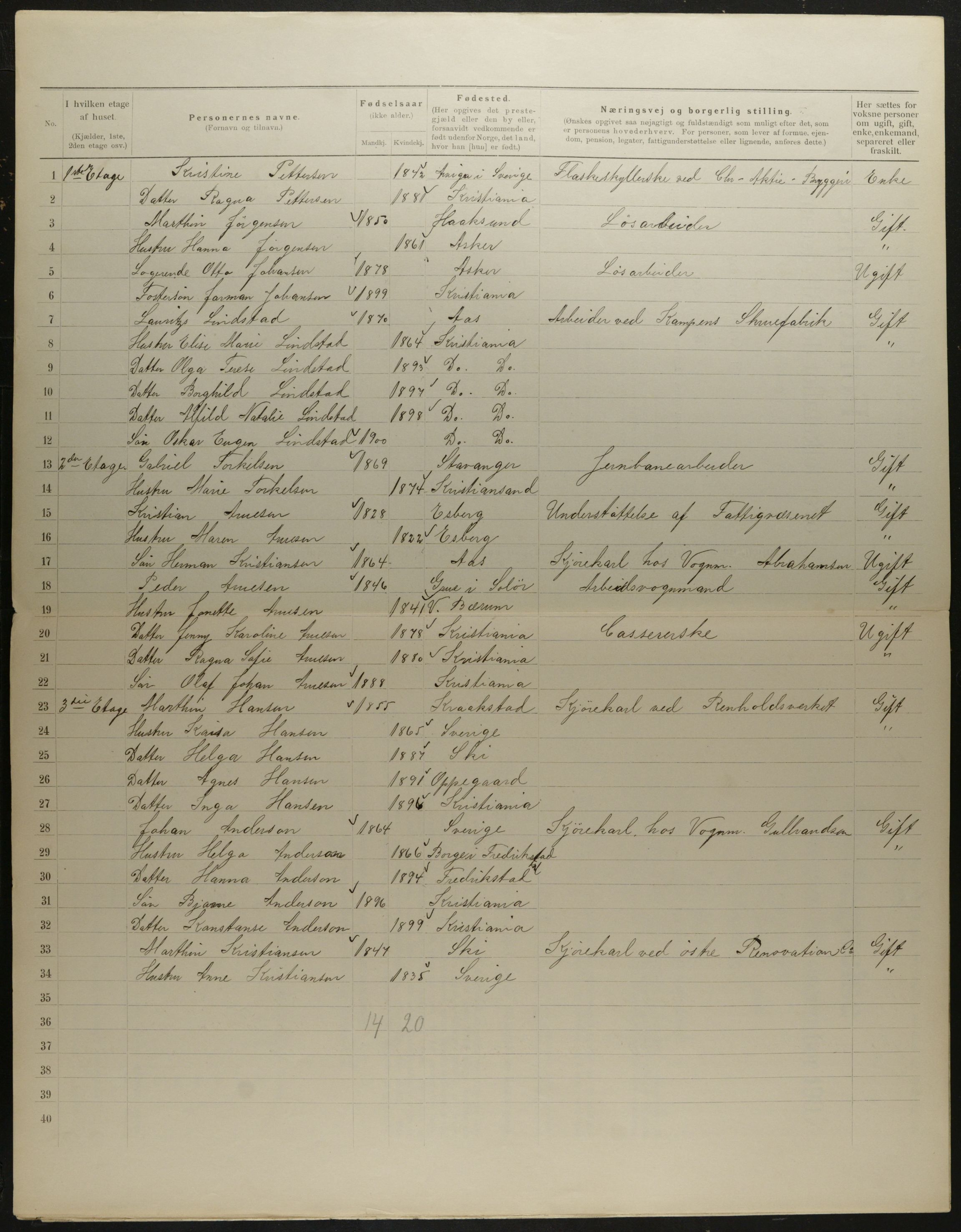 OBA, Municipal Census 1901 for Kristiania, 1901, p. 6730