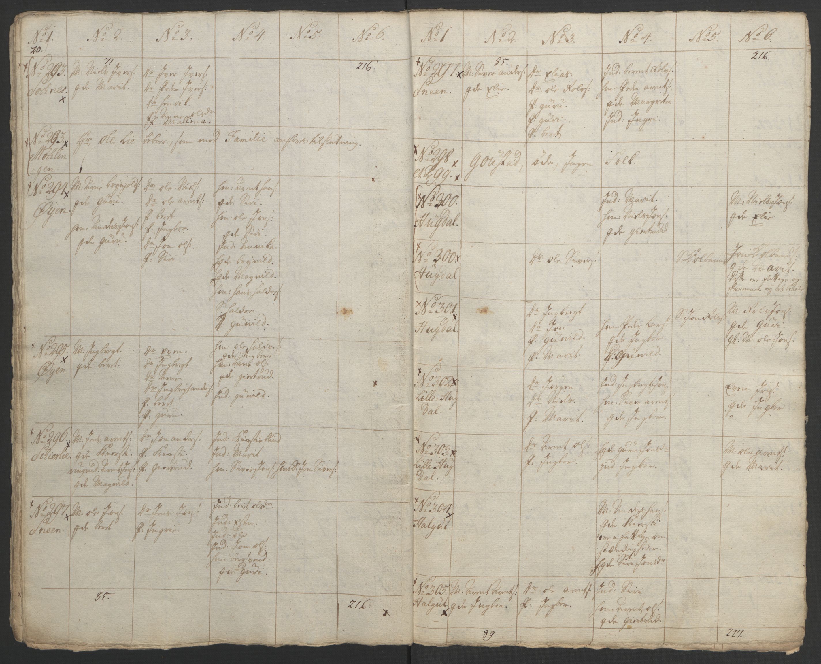 Rentekammeret inntil 1814, Realistisk ordnet avdeling, AV/RA-EA-4070/Ol/L0021: [Gg 10]: Ekstraskatten, 23.09.1762. Orkdal og Gauldal, 1762-1767, p. 537