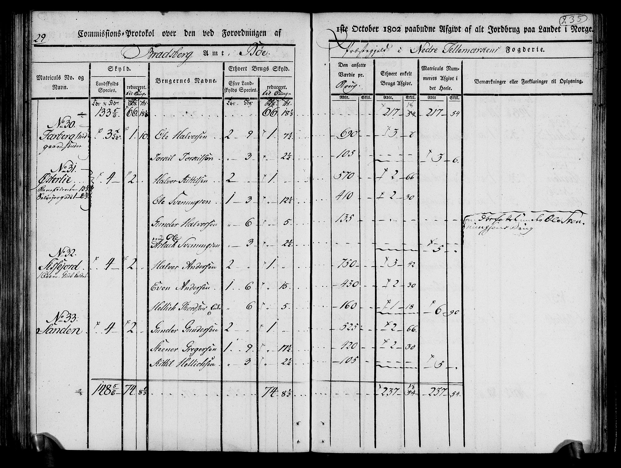 Rentekammeret inntil 1814, Realistisk ordnet avdeling, AV/RA-EA-4070/N/Ne/Nea/L0070: og 0071: Nedre Telemarken og Bamble fogderi. Kommisjonsprotokoll for Gjerpen, Solum, Holla, Bø, Sauherad og Heddal prestegjeld., 1803, p. 123