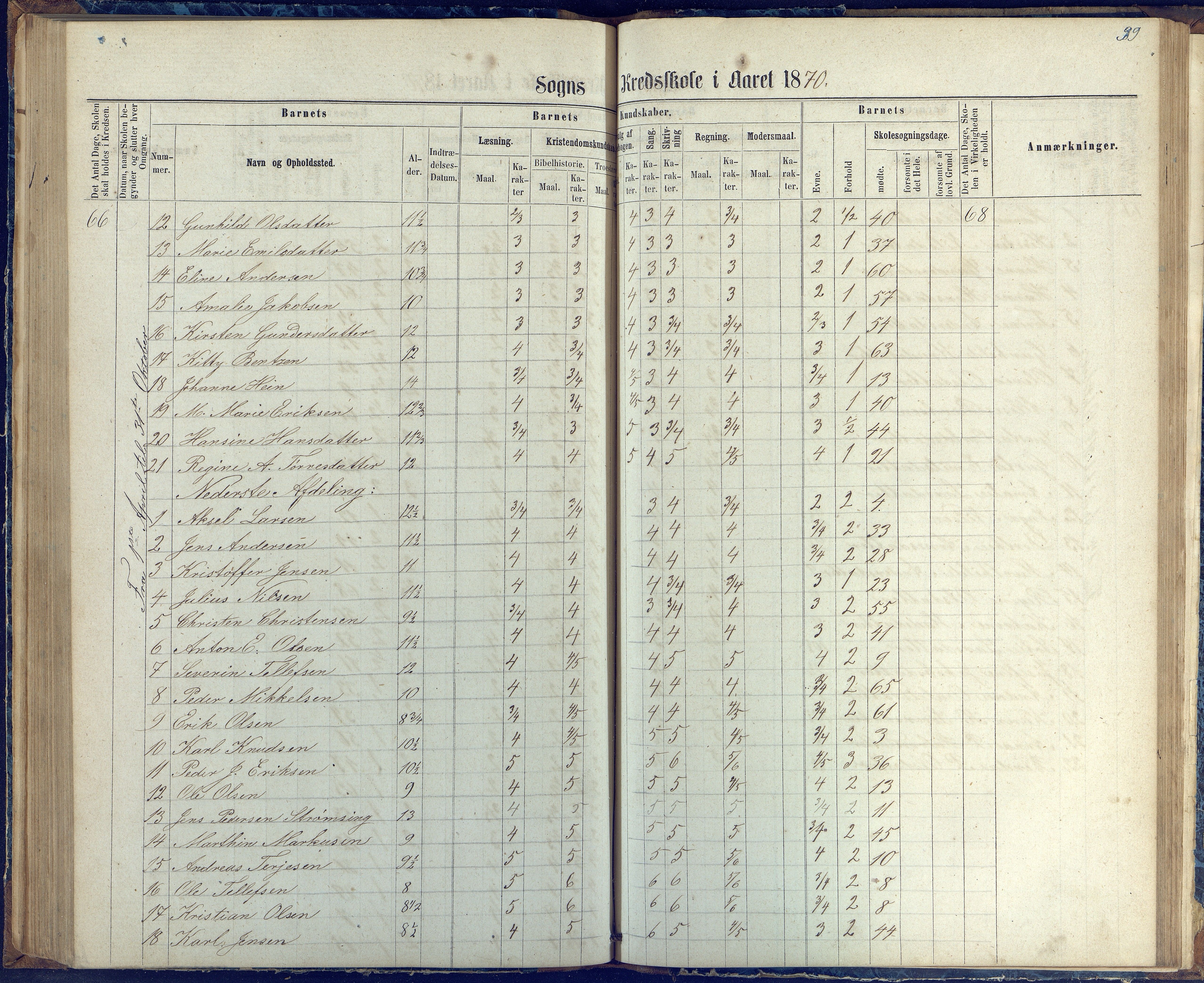 Øyestad kommune frem til 1979, AAKS/KA0920-PK/06/06G/L0002: Skoleprotokoll, 1863-1875, p. 99