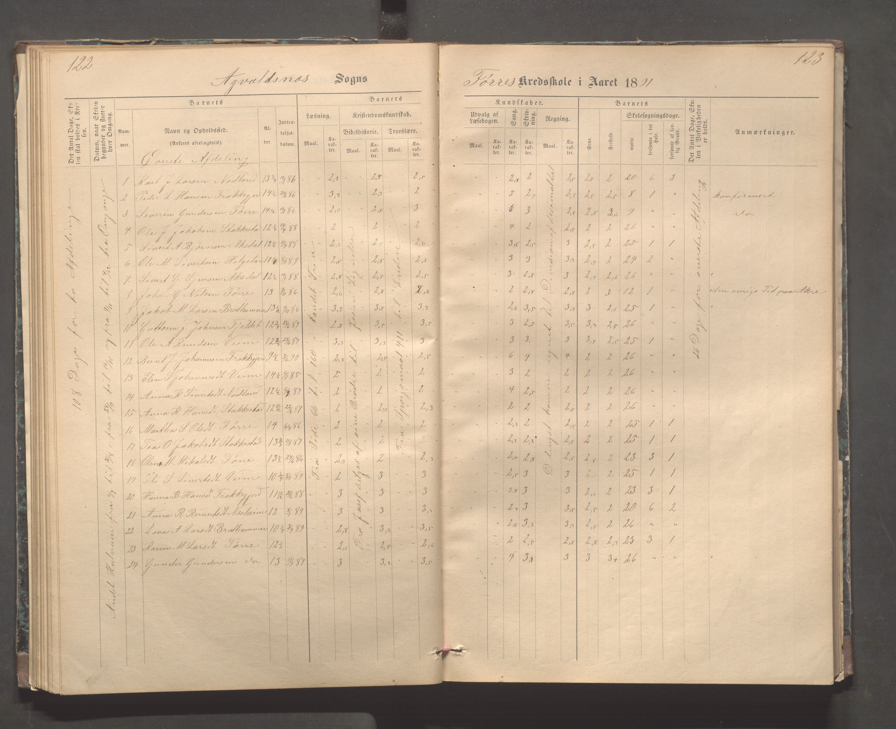 Avaldsnes kommune - Stegaberg skole, IKAR/K-101715/H/L0001: Skoleprotokoll - Førre, Stegeberg, 1878-1905, p. 122-123