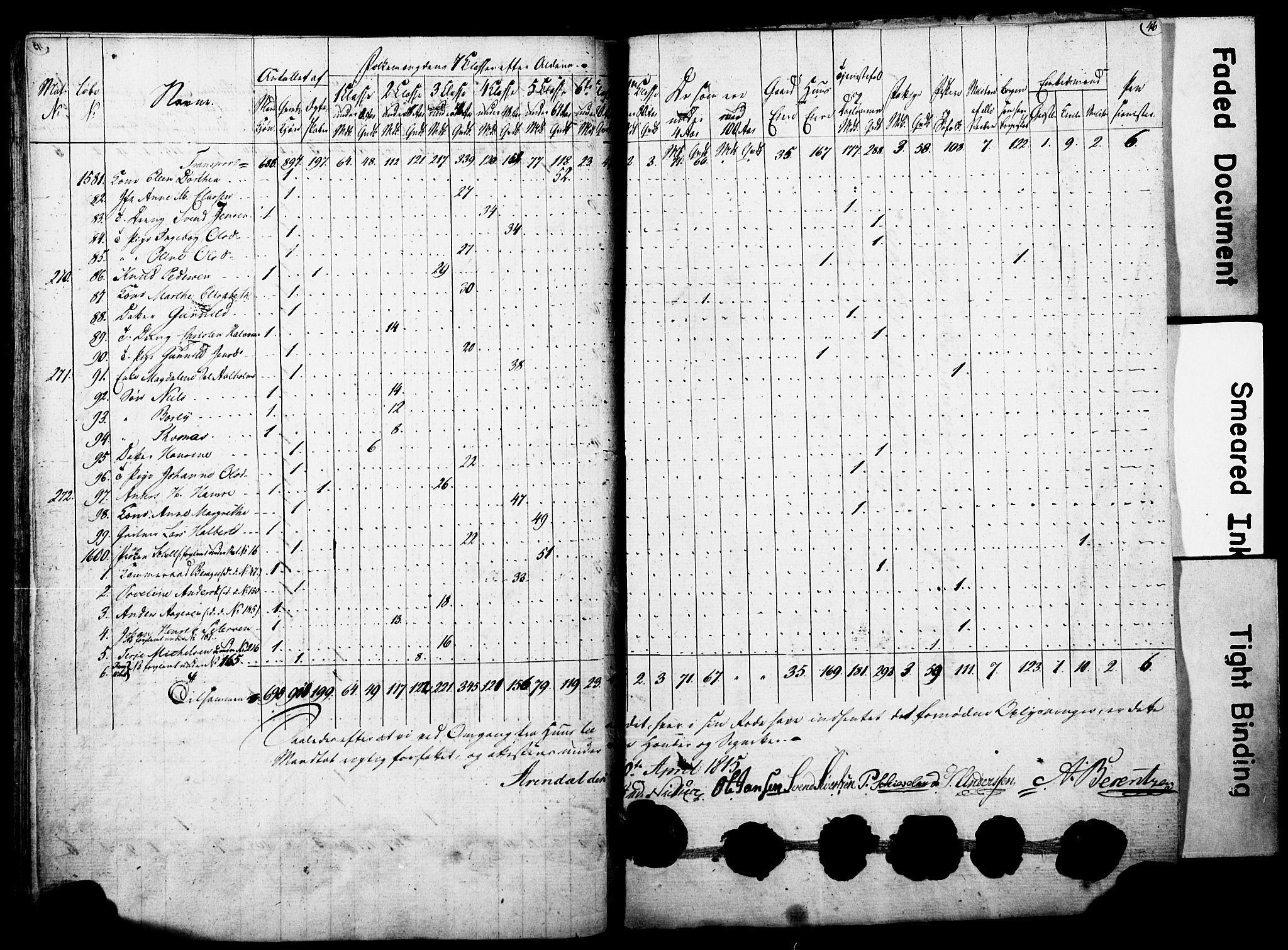 , Census 1815 for Arendal, 1815, p. 46