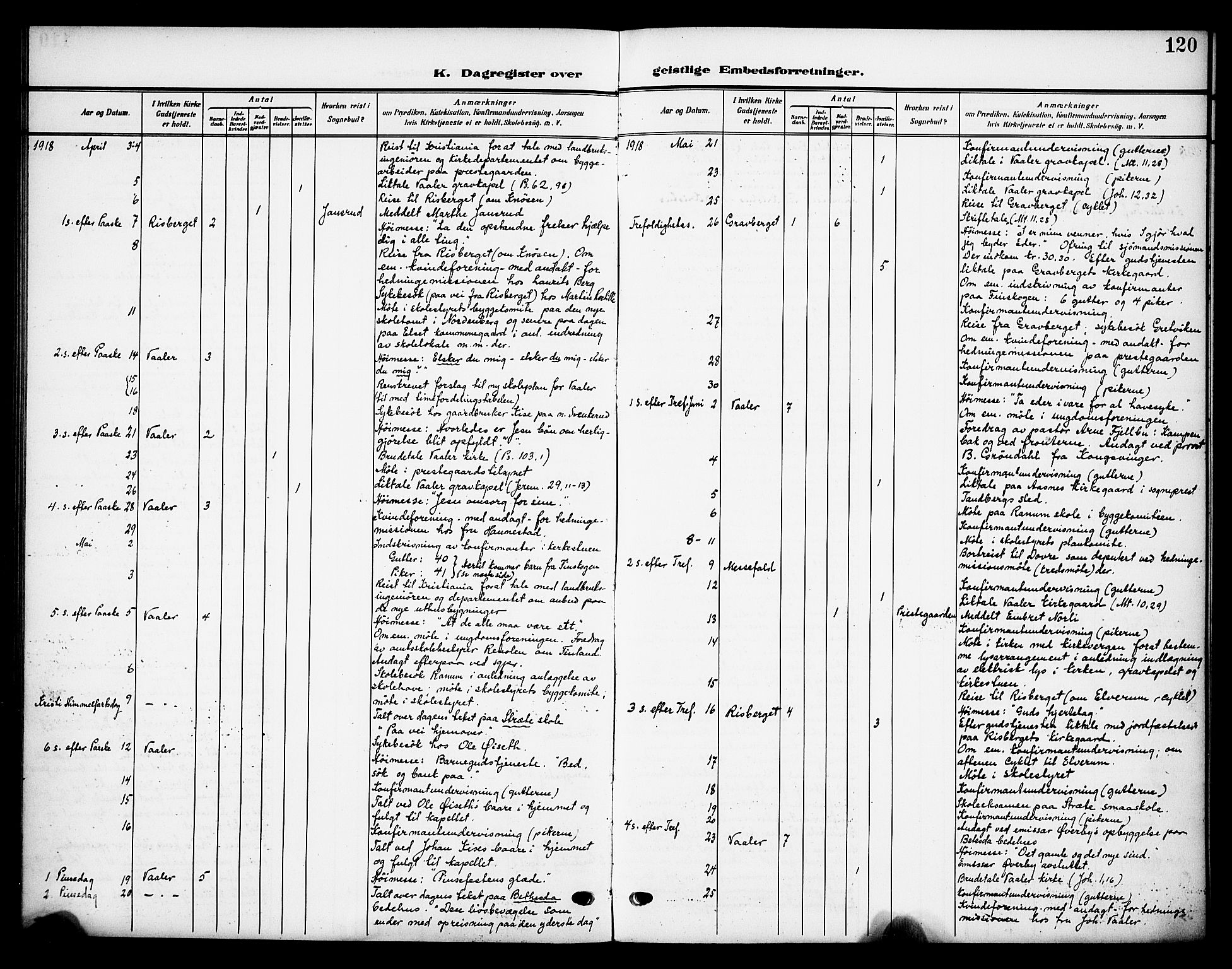 Våler prestekontor, Hedmark, AV/SAH-PREST-040/H/Ha/Haa/L0007: Parish register (official) no. 7, 1908-1919, p. 120