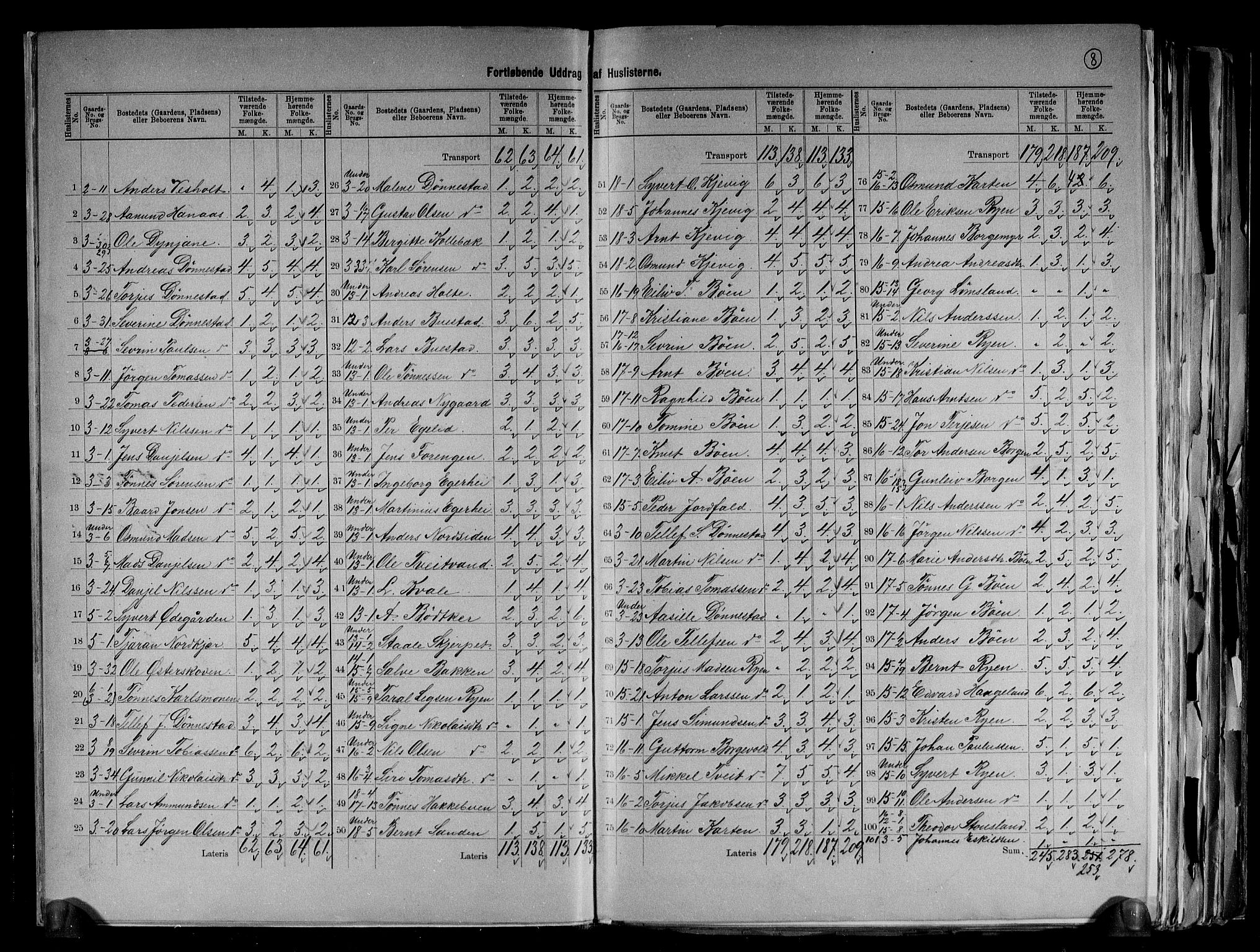 RA, 1891 census for 1013 Tveit, 1891, p. 8
